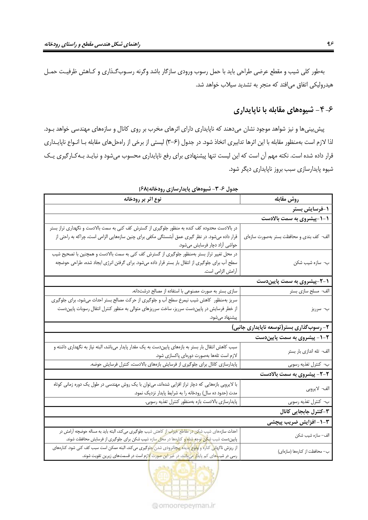 صفحه 106 از 139