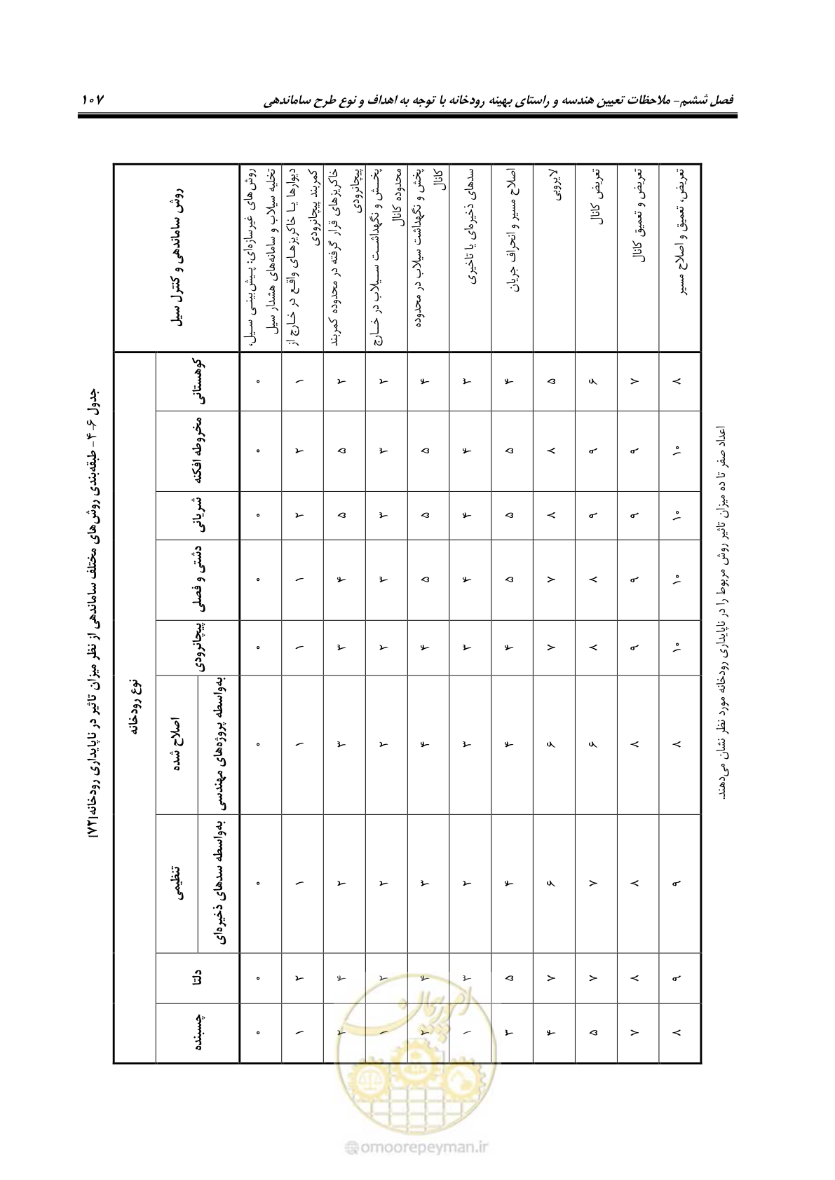 صفحه 117 از 139