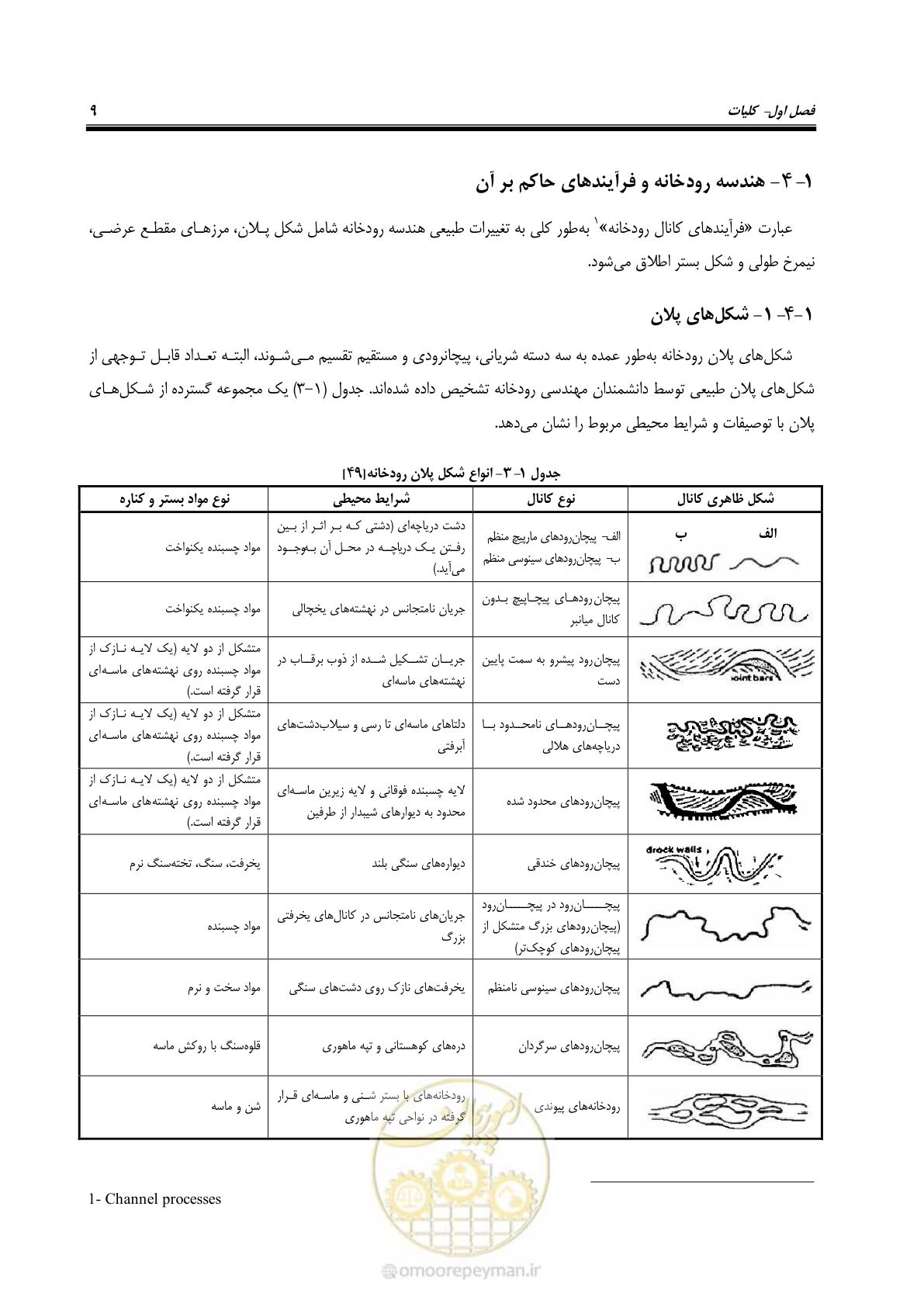 صفحه 19 از 139