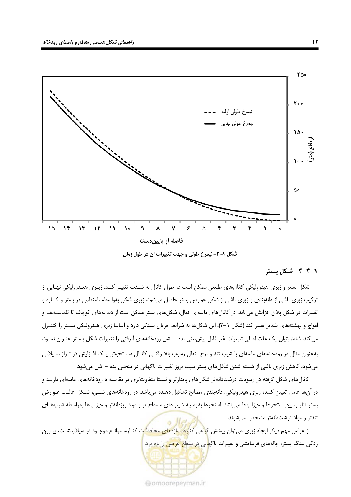 صفحه 22 از 139