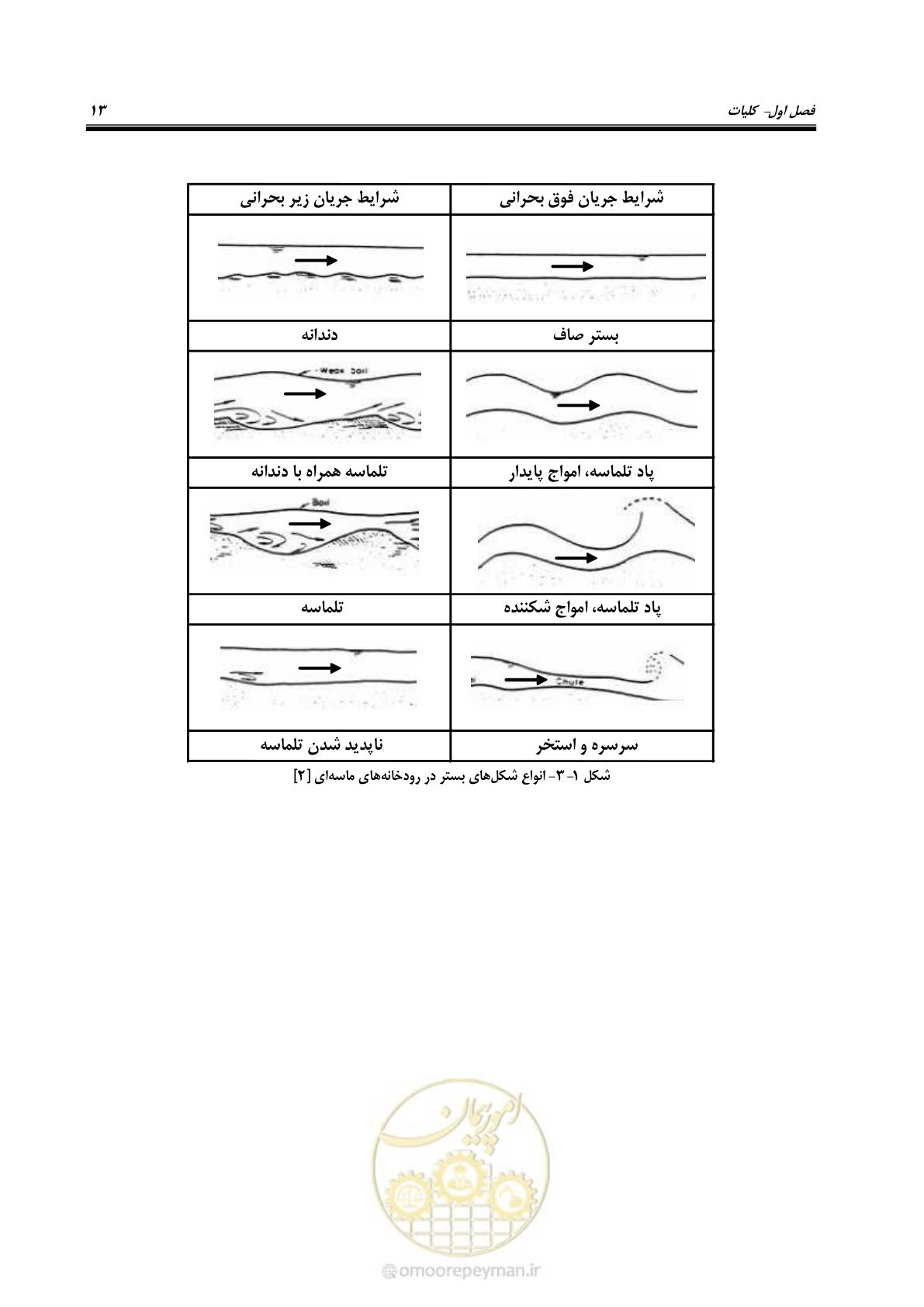 صفحه 23 از 139