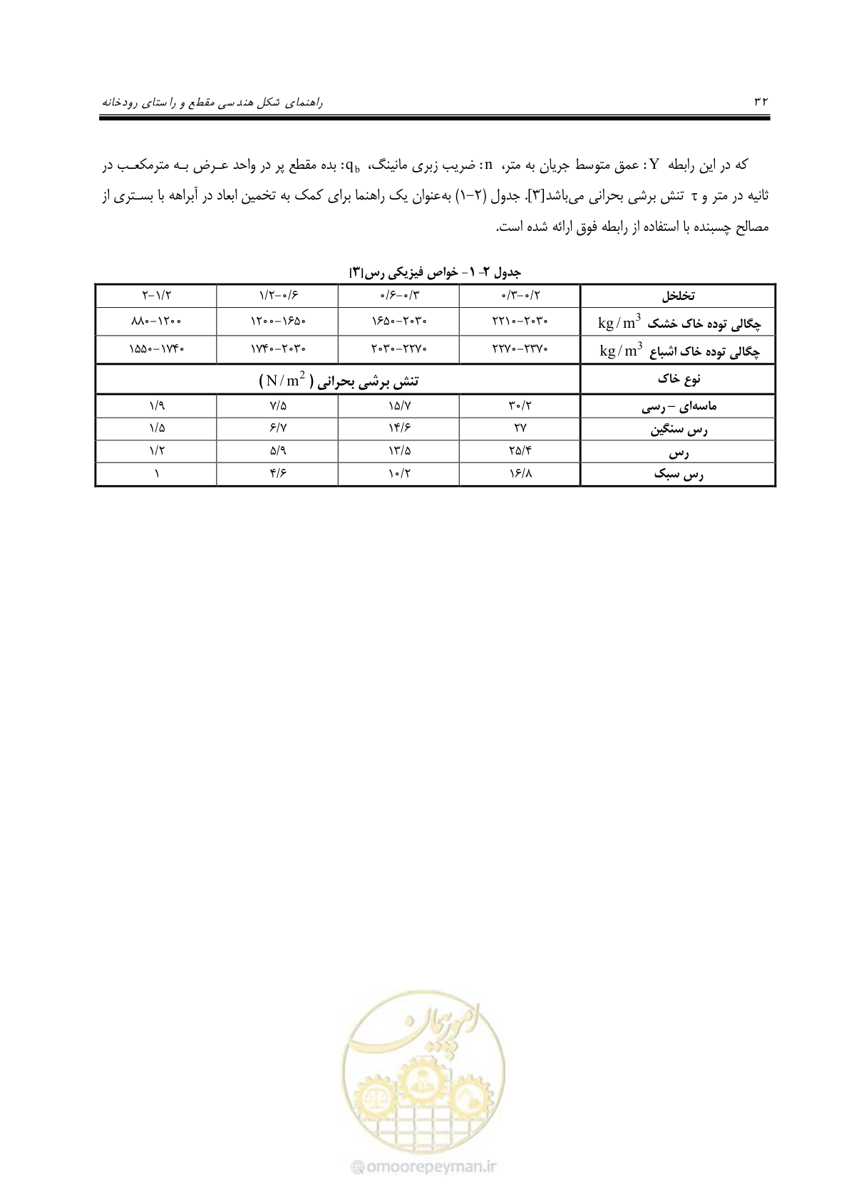 صفحه 42 از 139