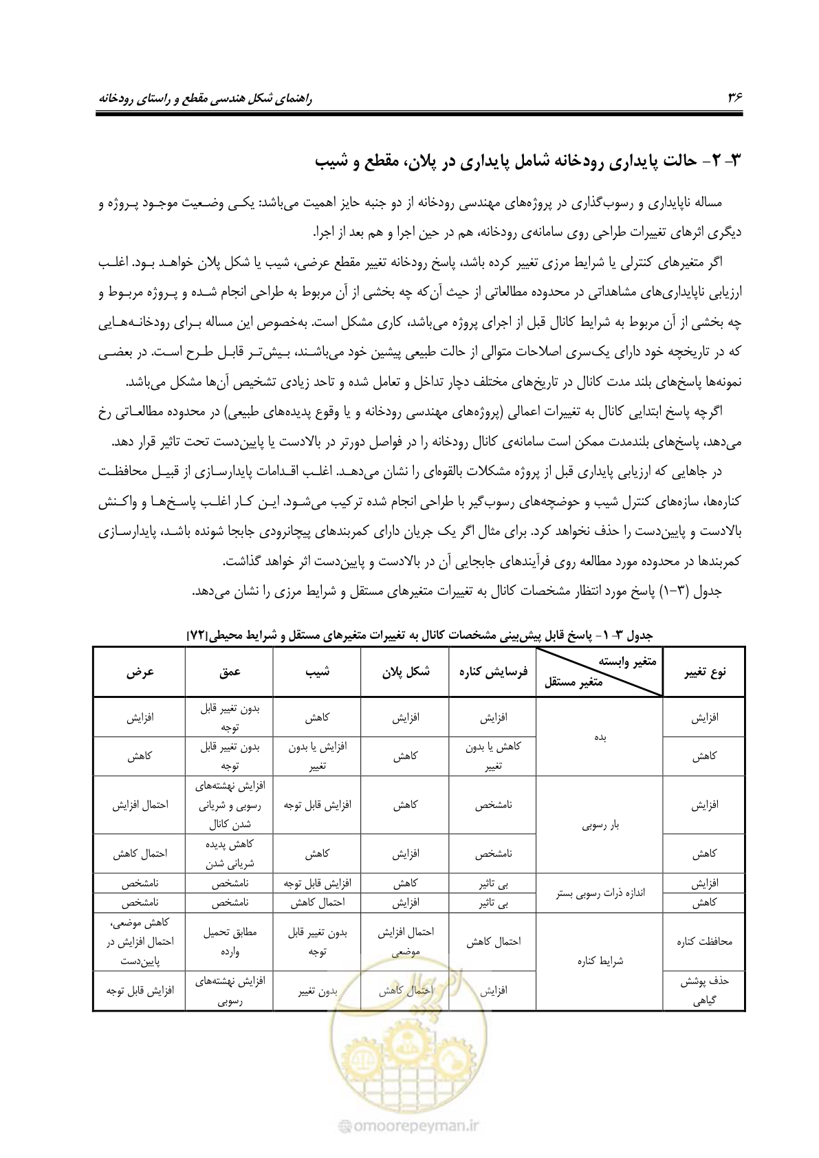 صفحه 46 از 139