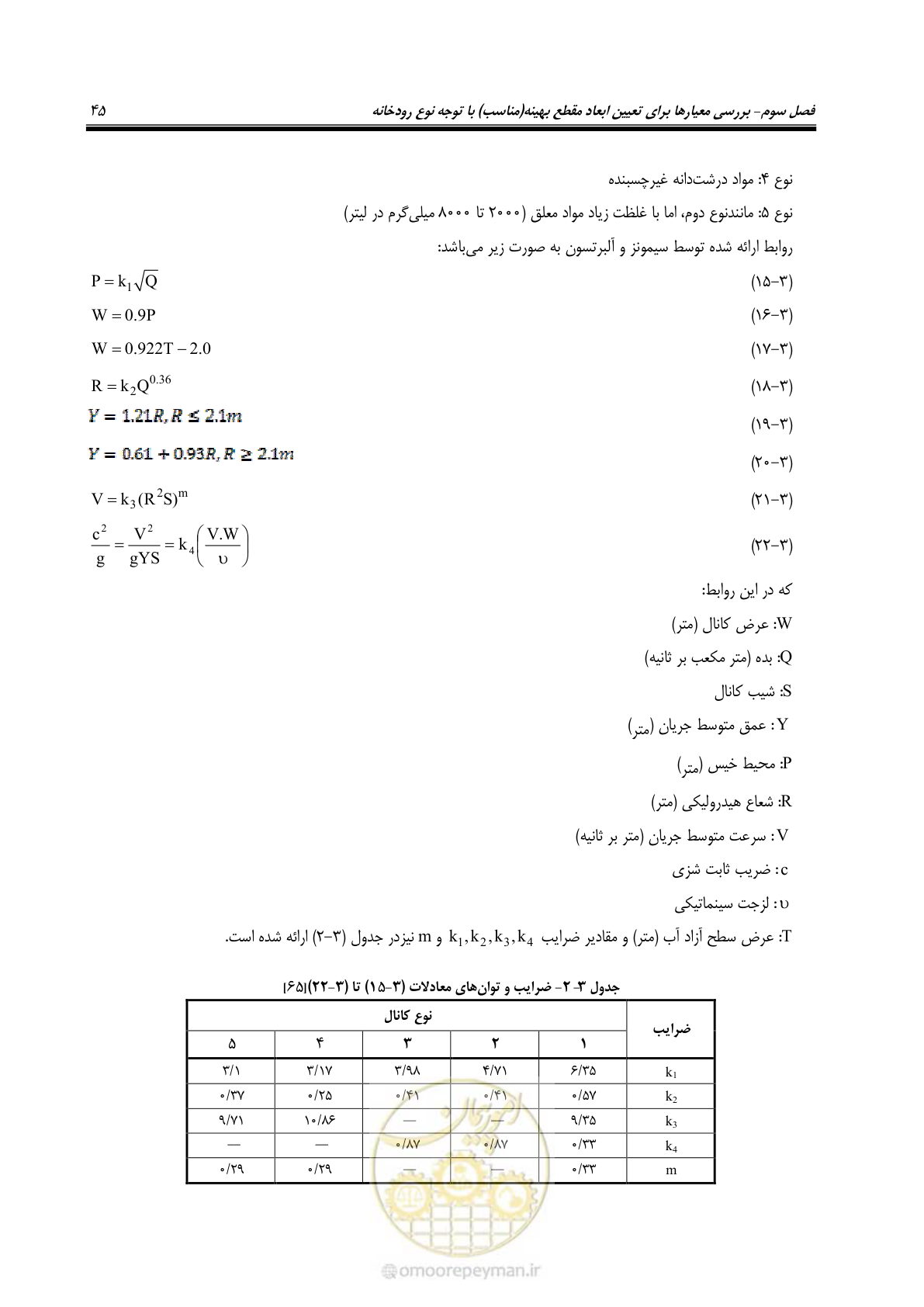 صفحه 55 از 139