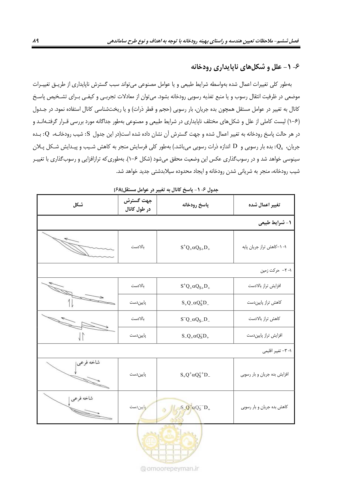 صفحه 99 از 139