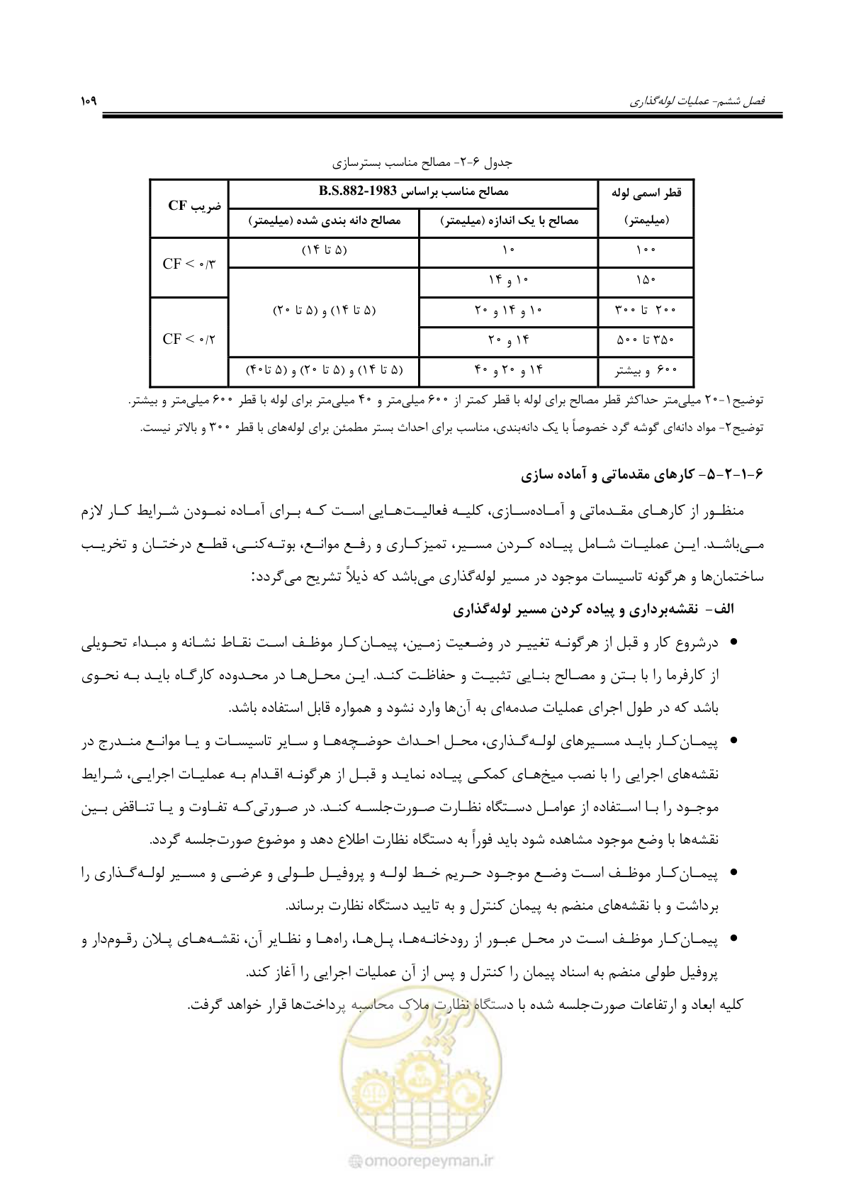صفحه 136 از 264
