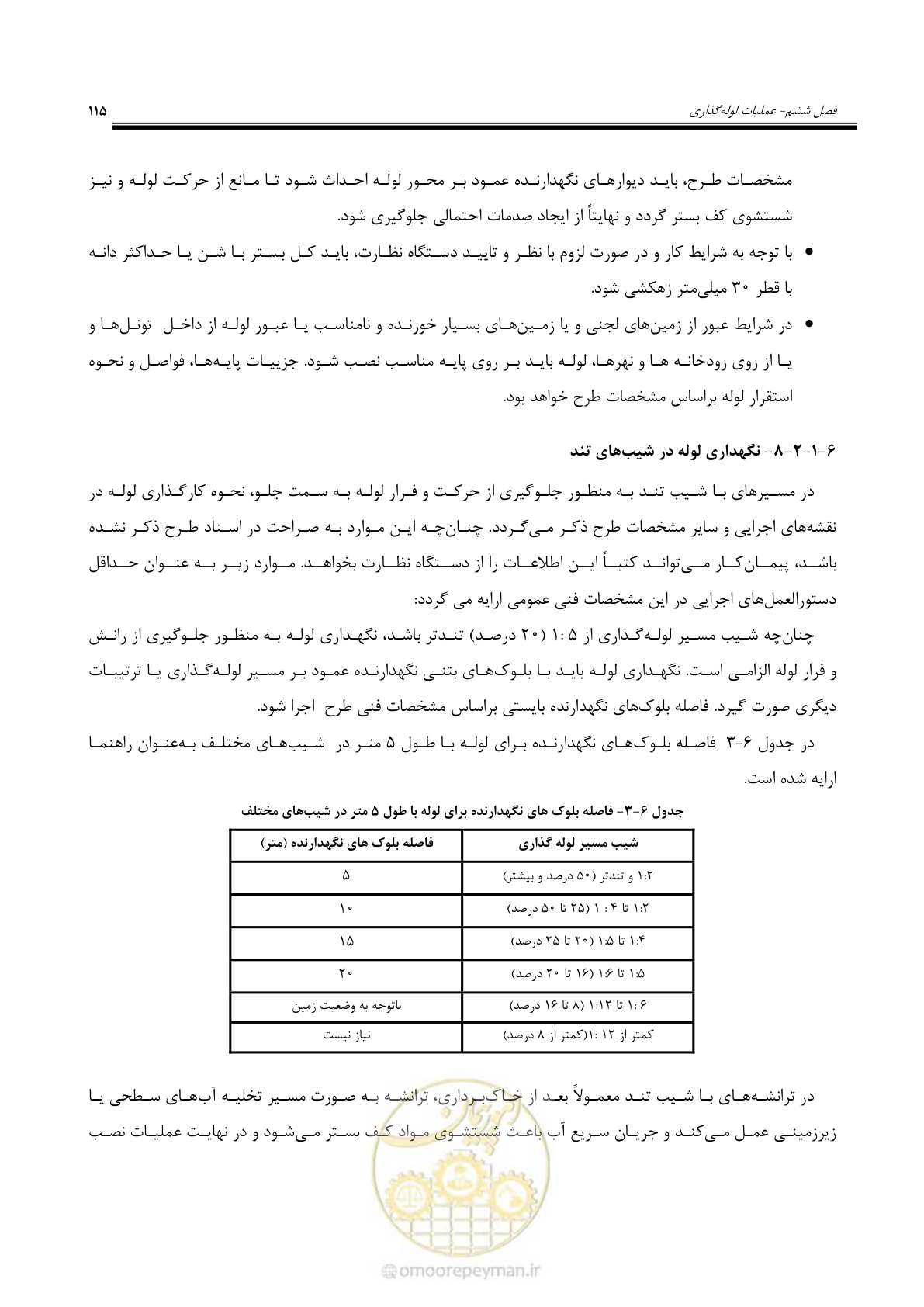 صفحه 142 از 264