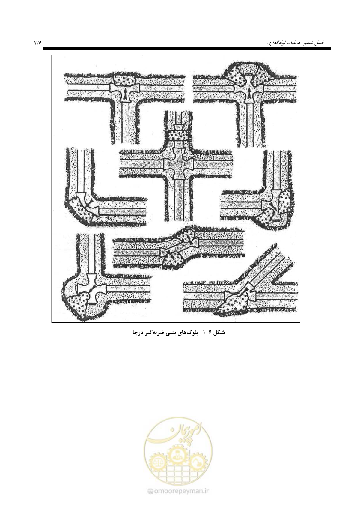 صفحه 144 از 264