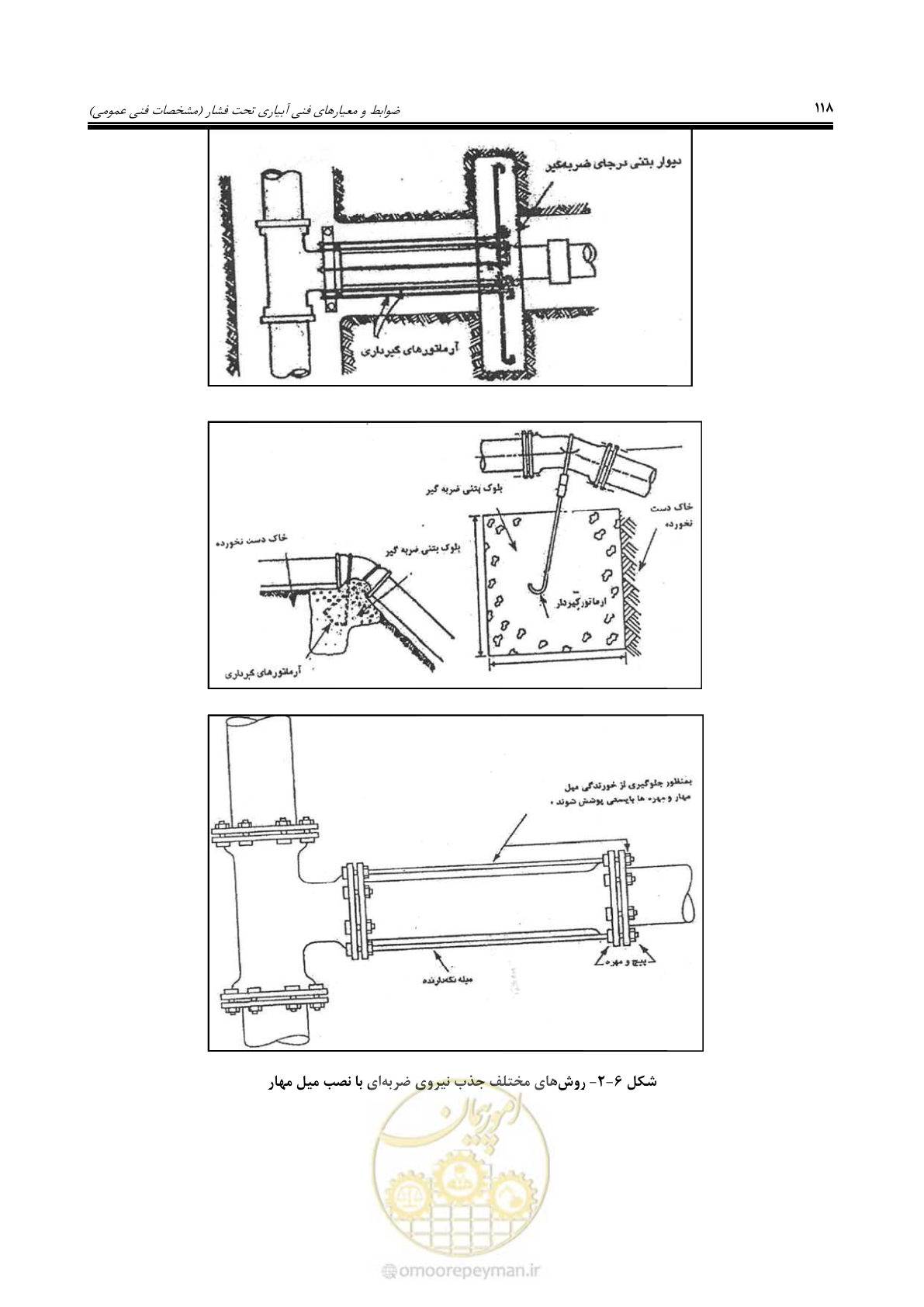 صفحه 145 از 264