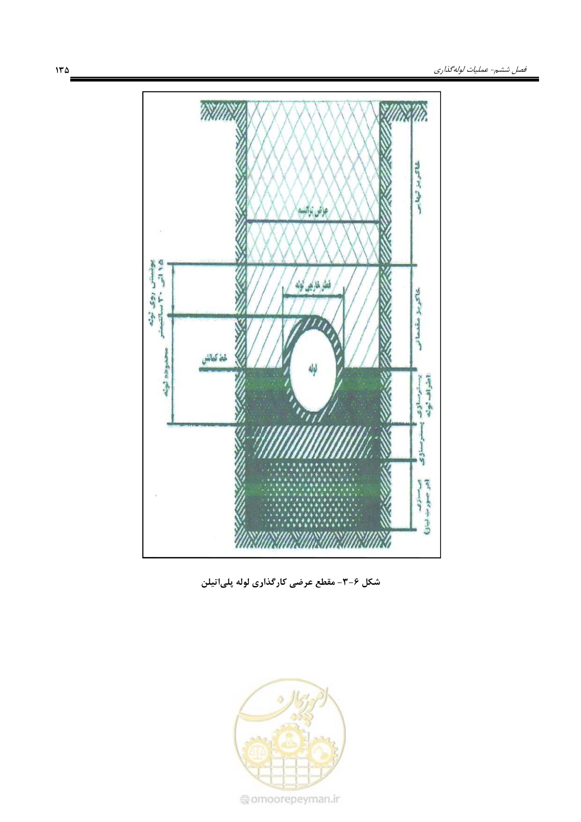 صفحه 162 از 264
