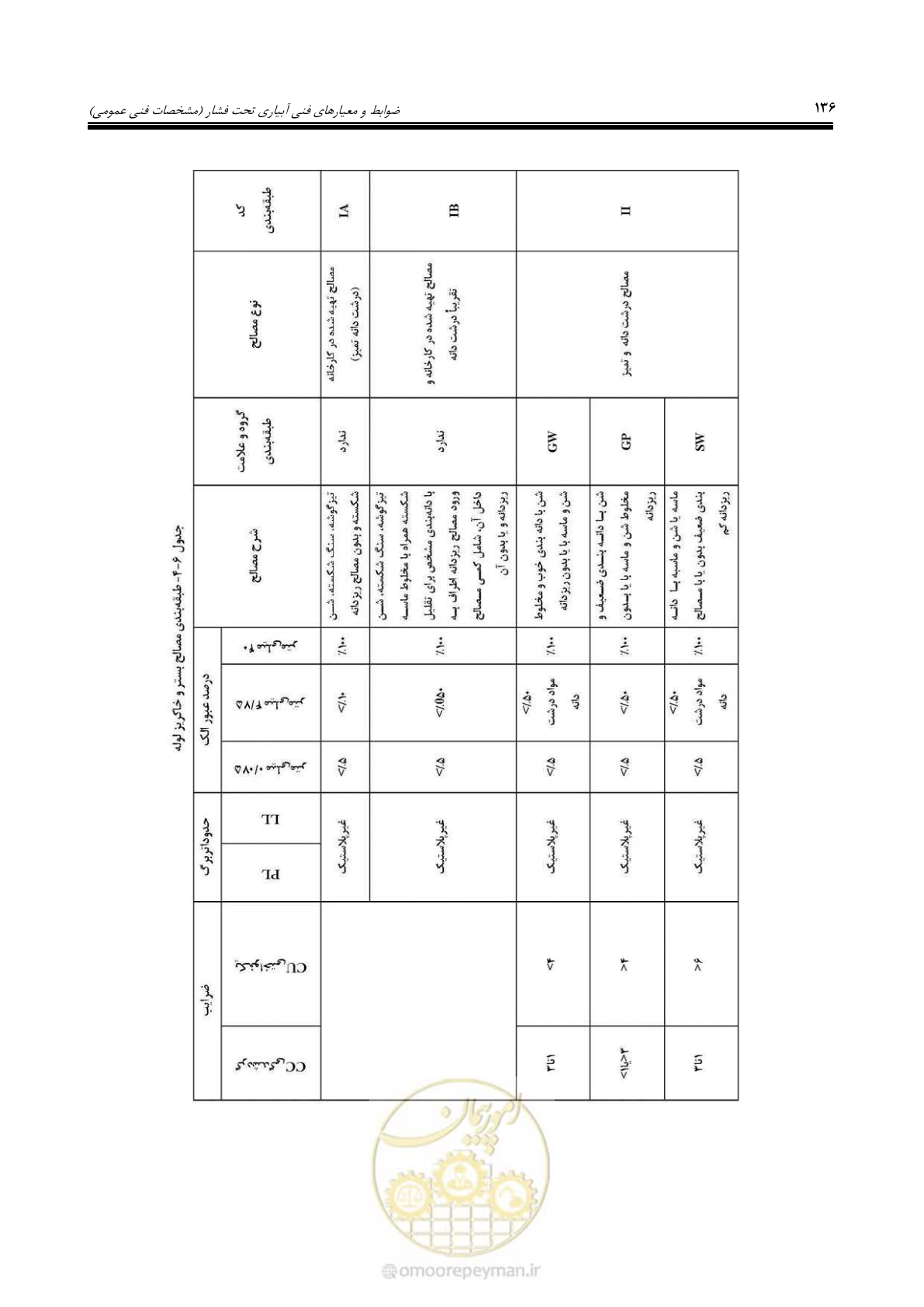 صفحه 163 از 264