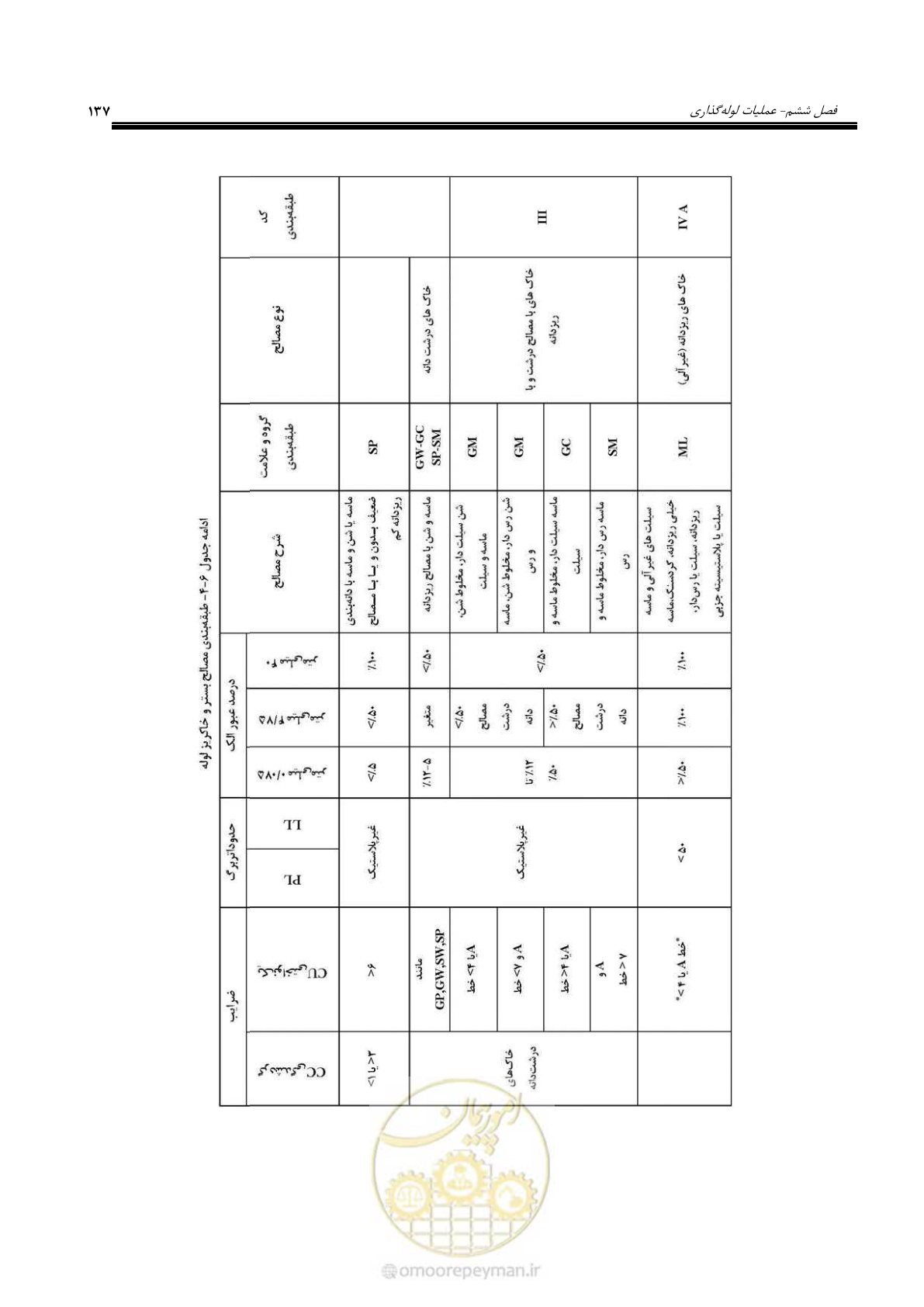 صفحه 164 از 264