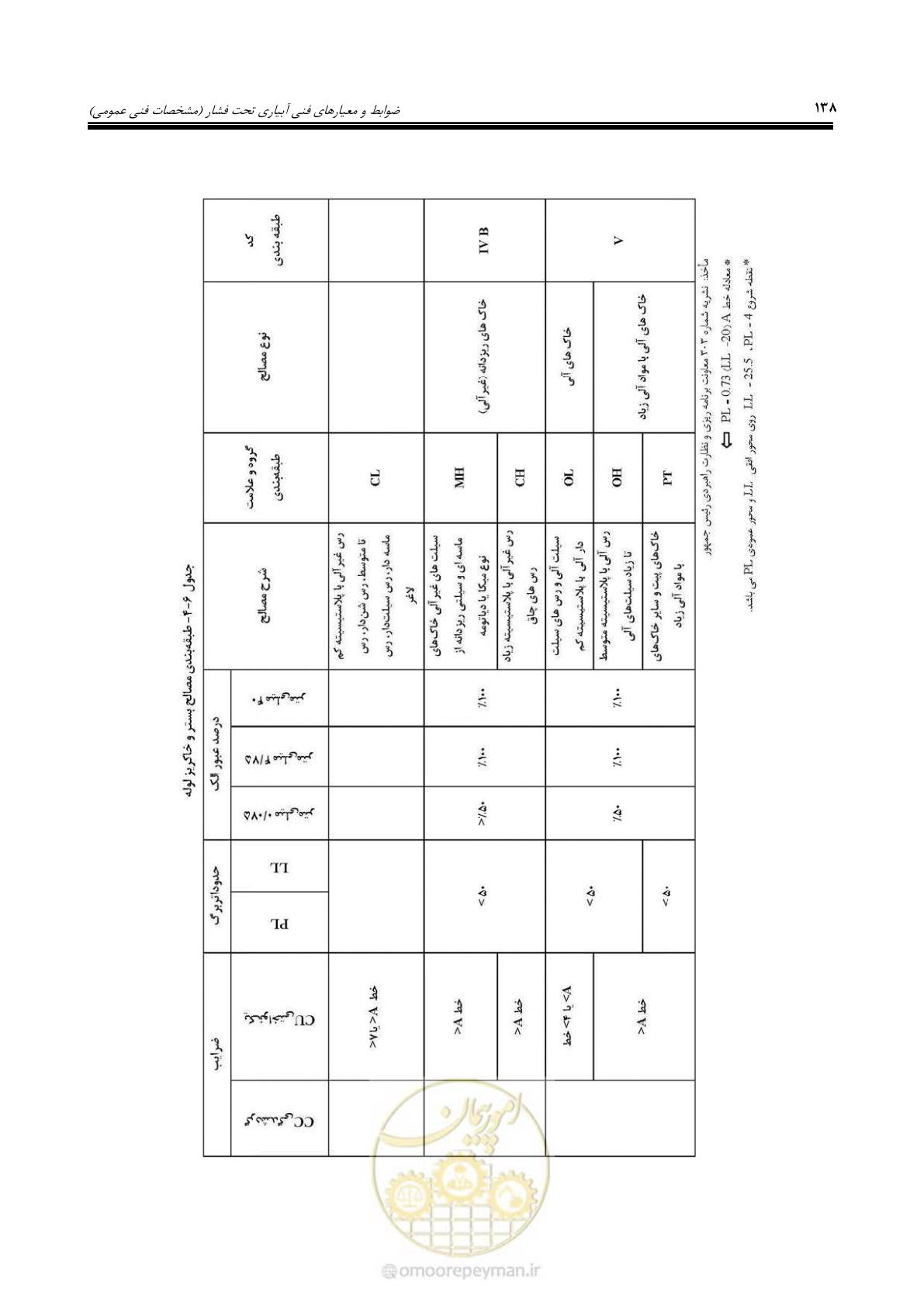 صفحه 165 از 264