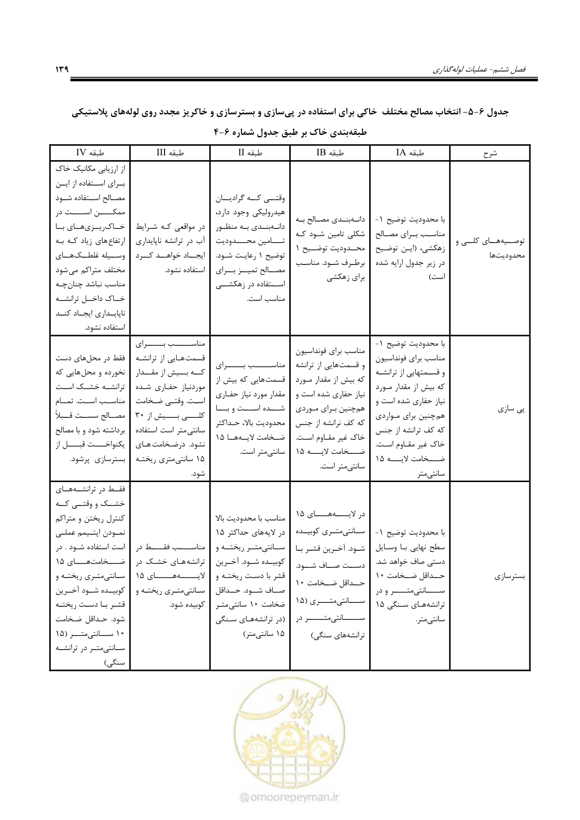 صفحه 166 از 264