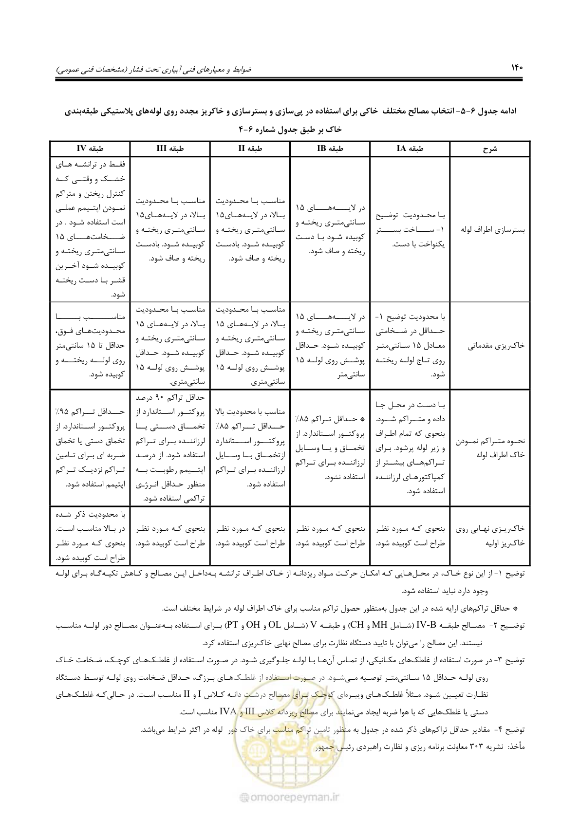 صفحه 167 از 264