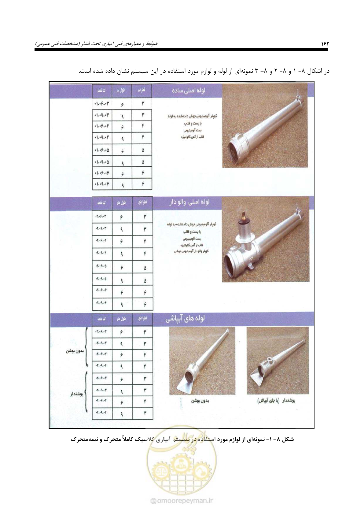 صفحه 189 از 264