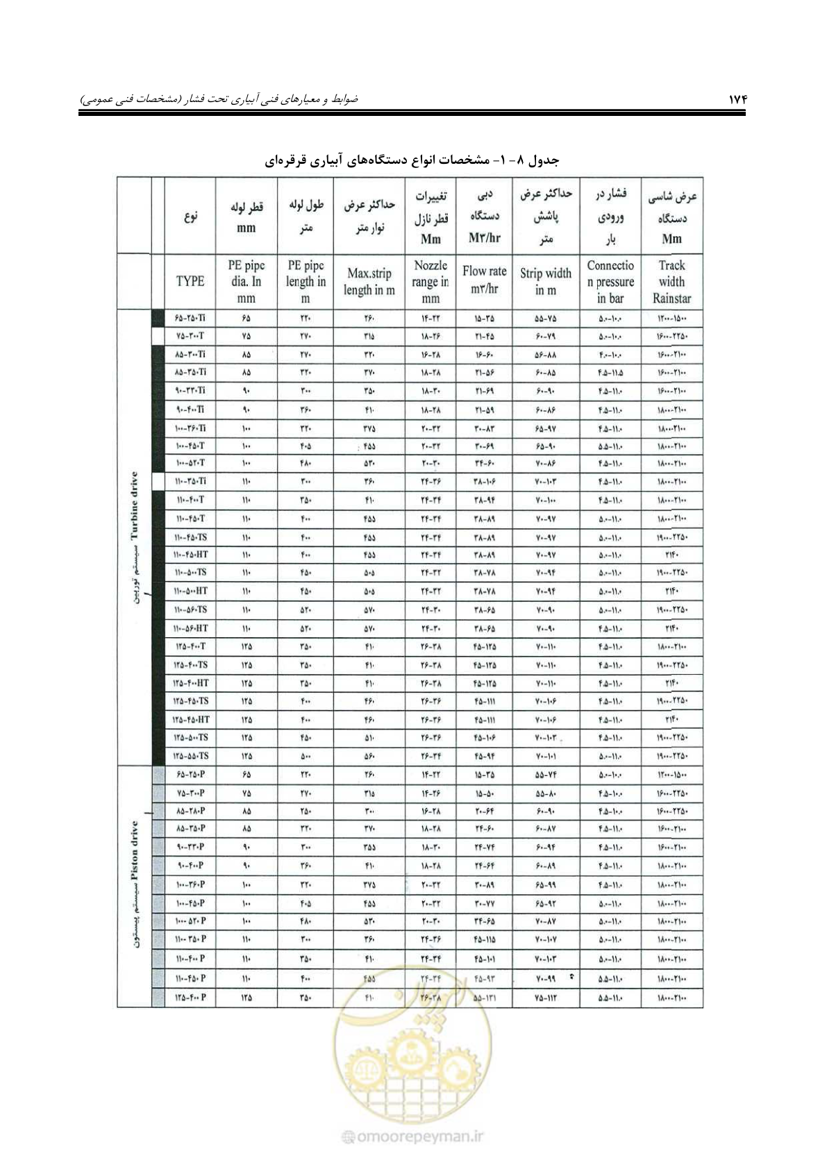 صفحه 201 از 264