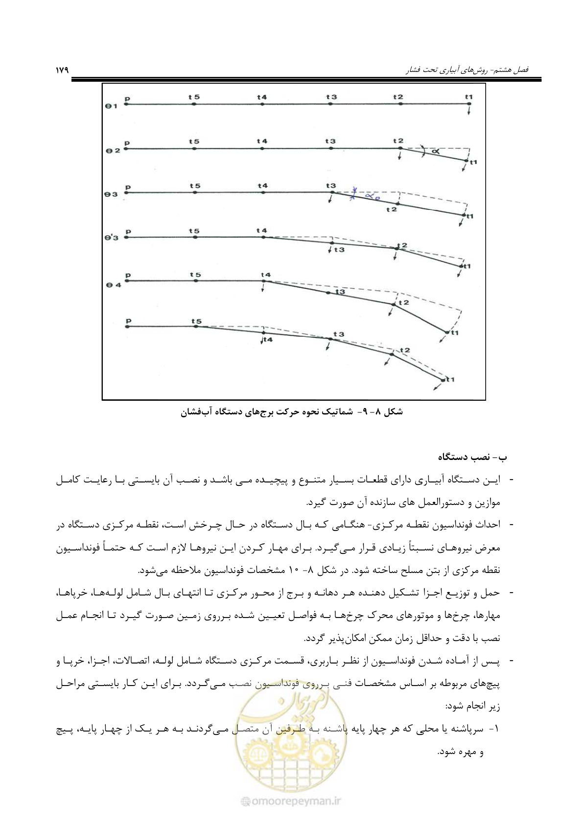 صفحه 206 از 264