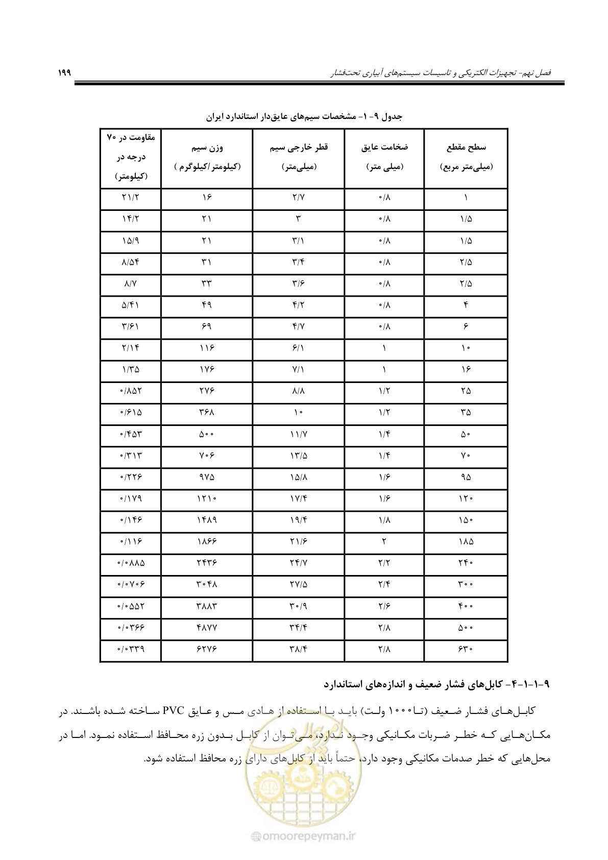 صفحه 226 از 264