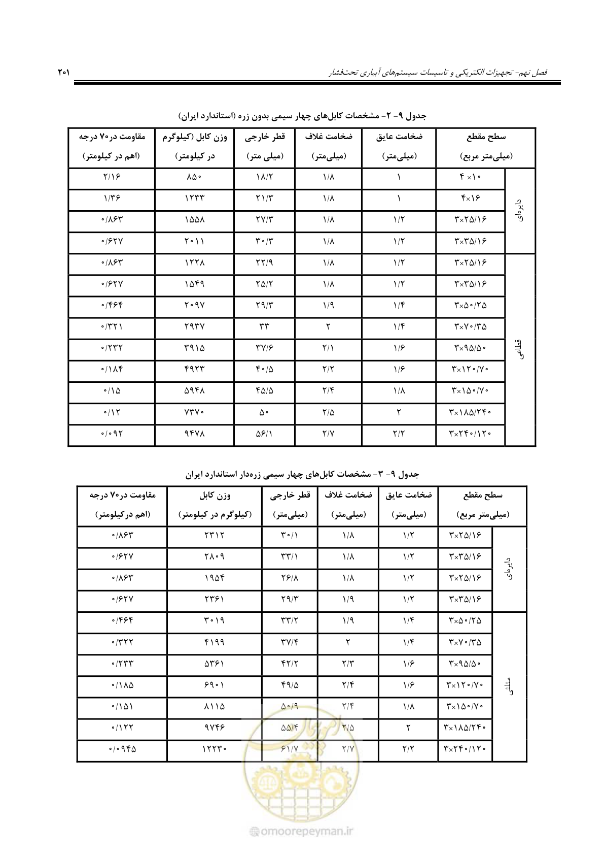 صفحه 228 از 264