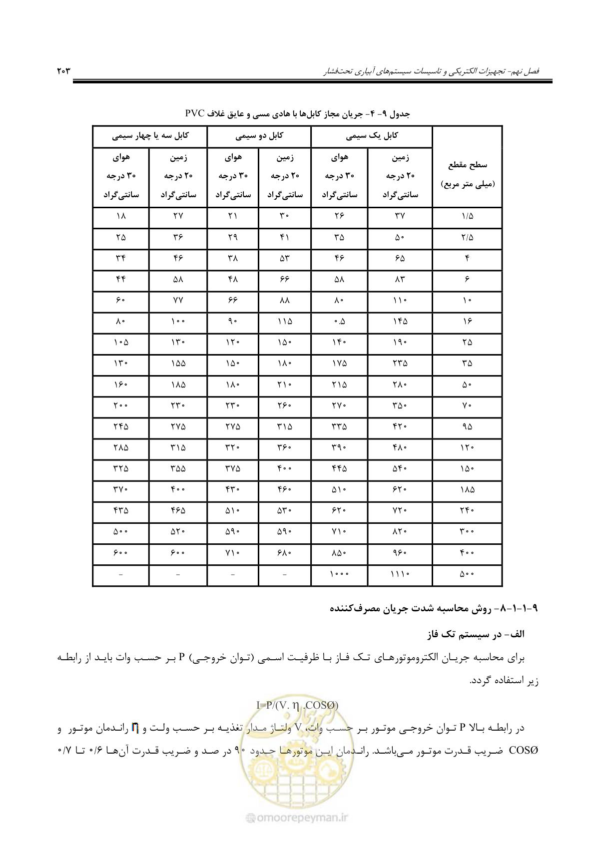 صفحه 230 از 264