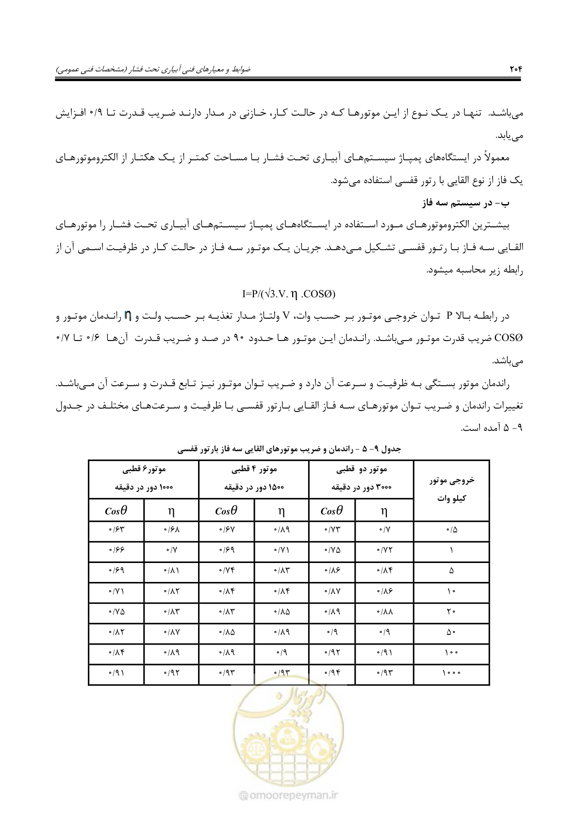 صفحه 231 از 264