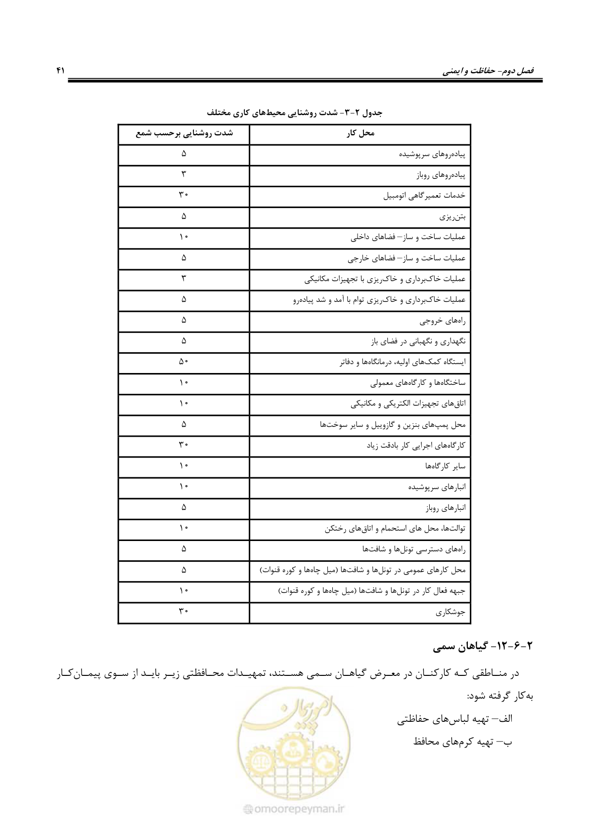 صفحه 68 از 264