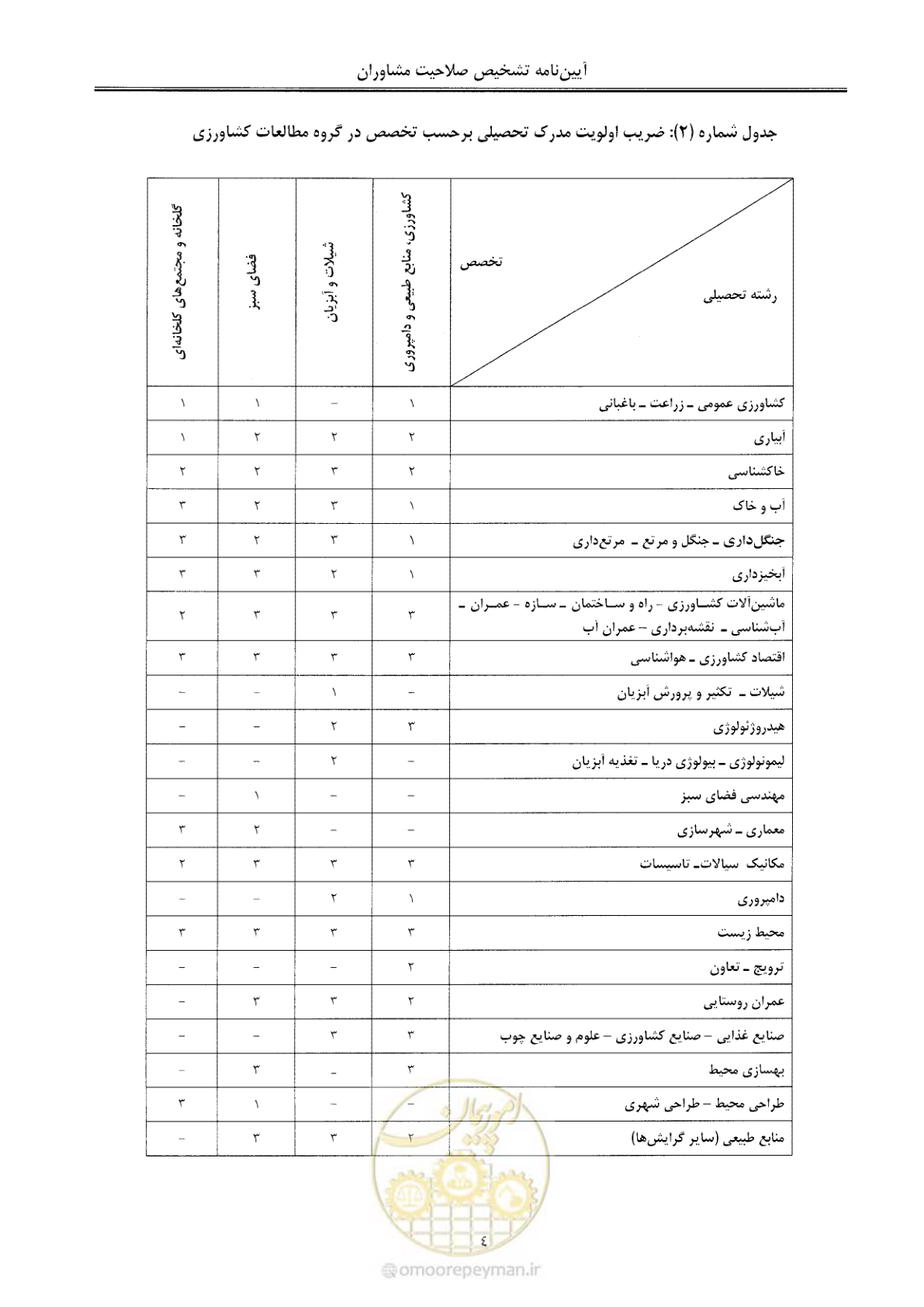 صفحه 10 از 28