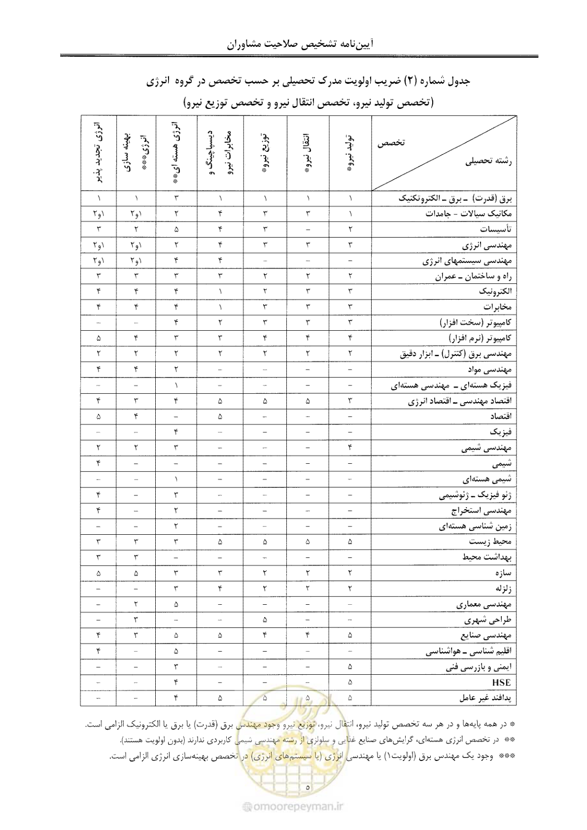 صفحه 11 از 28