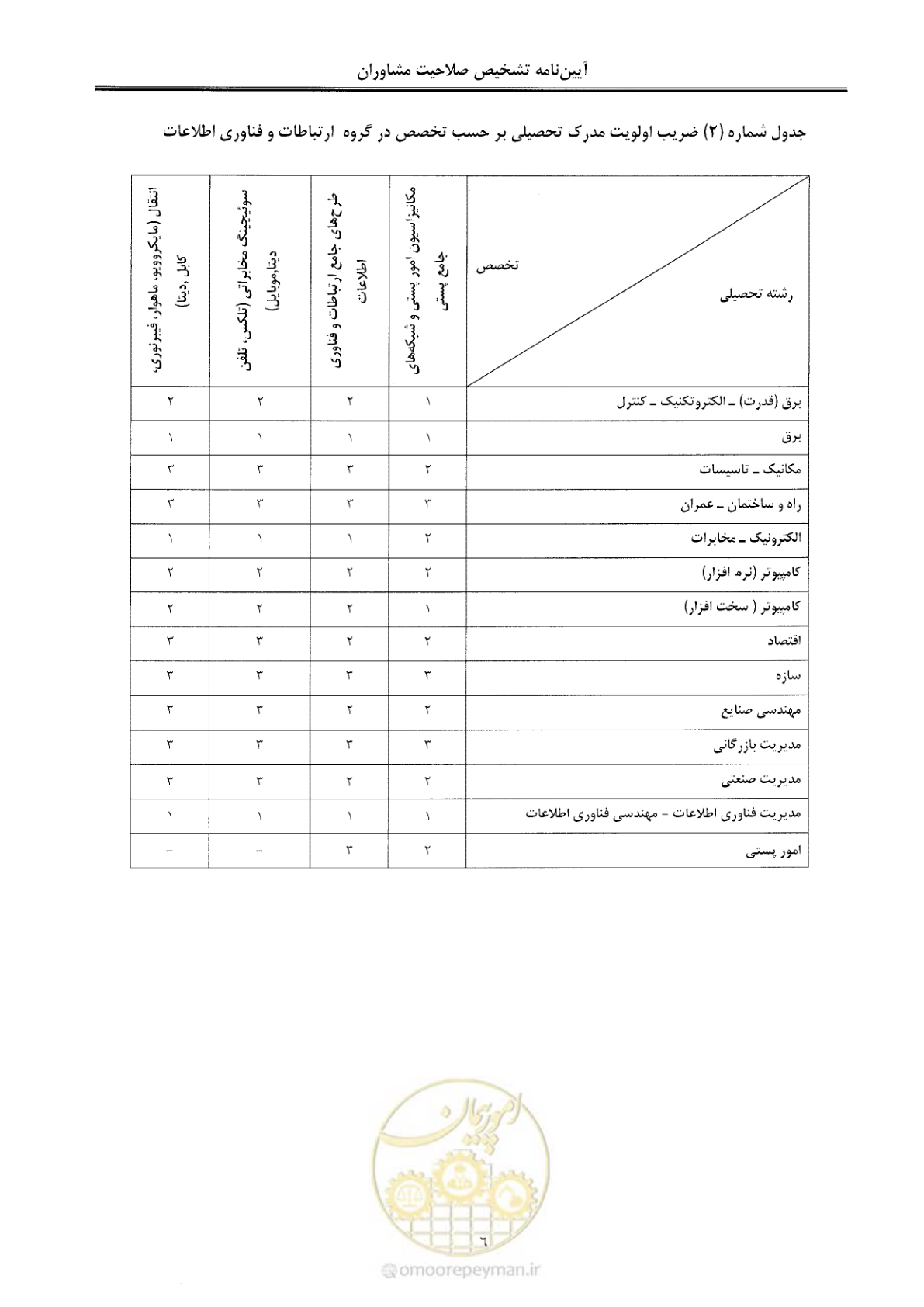 صفحه 12 از 28