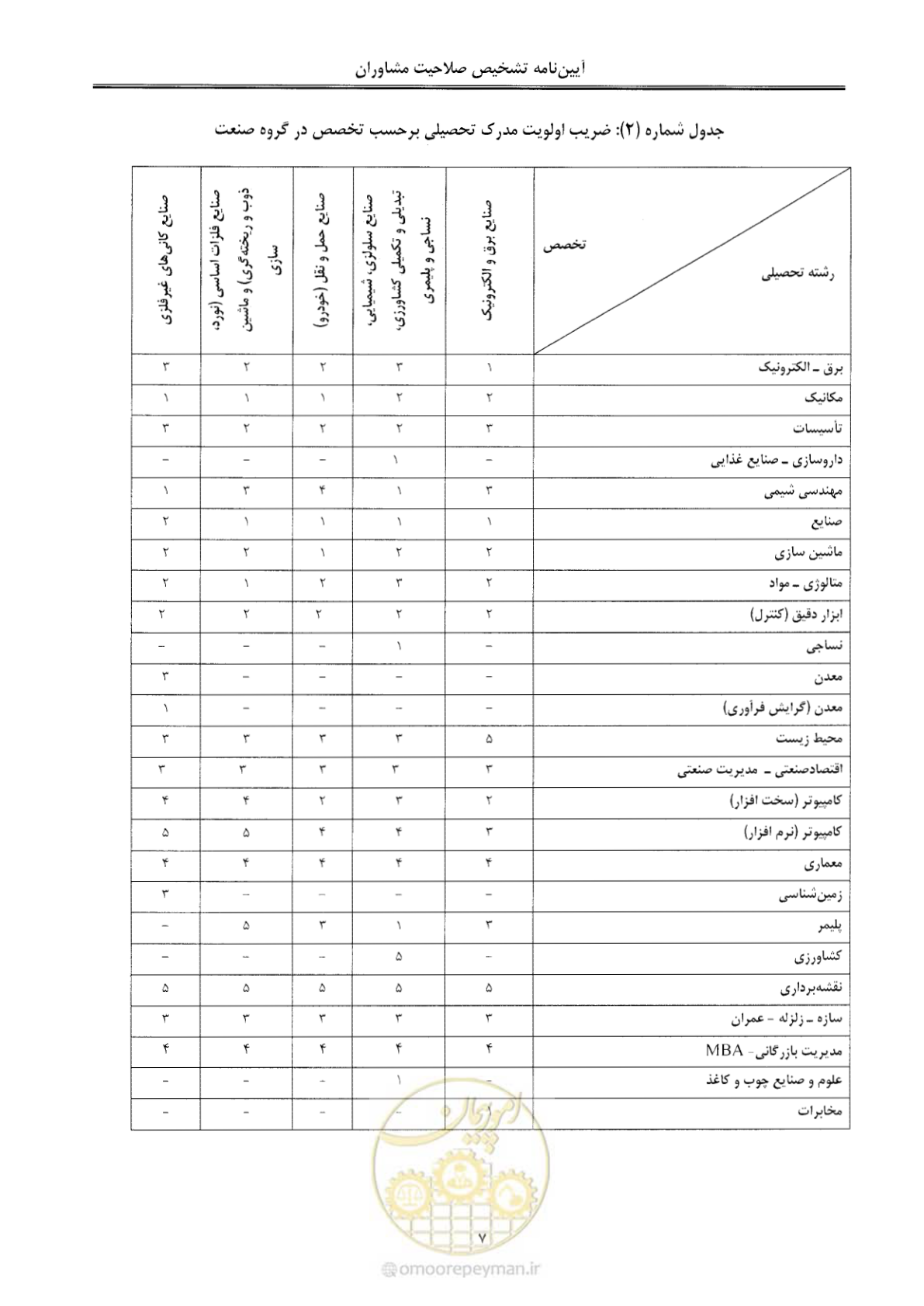 صفحه 13 از 28