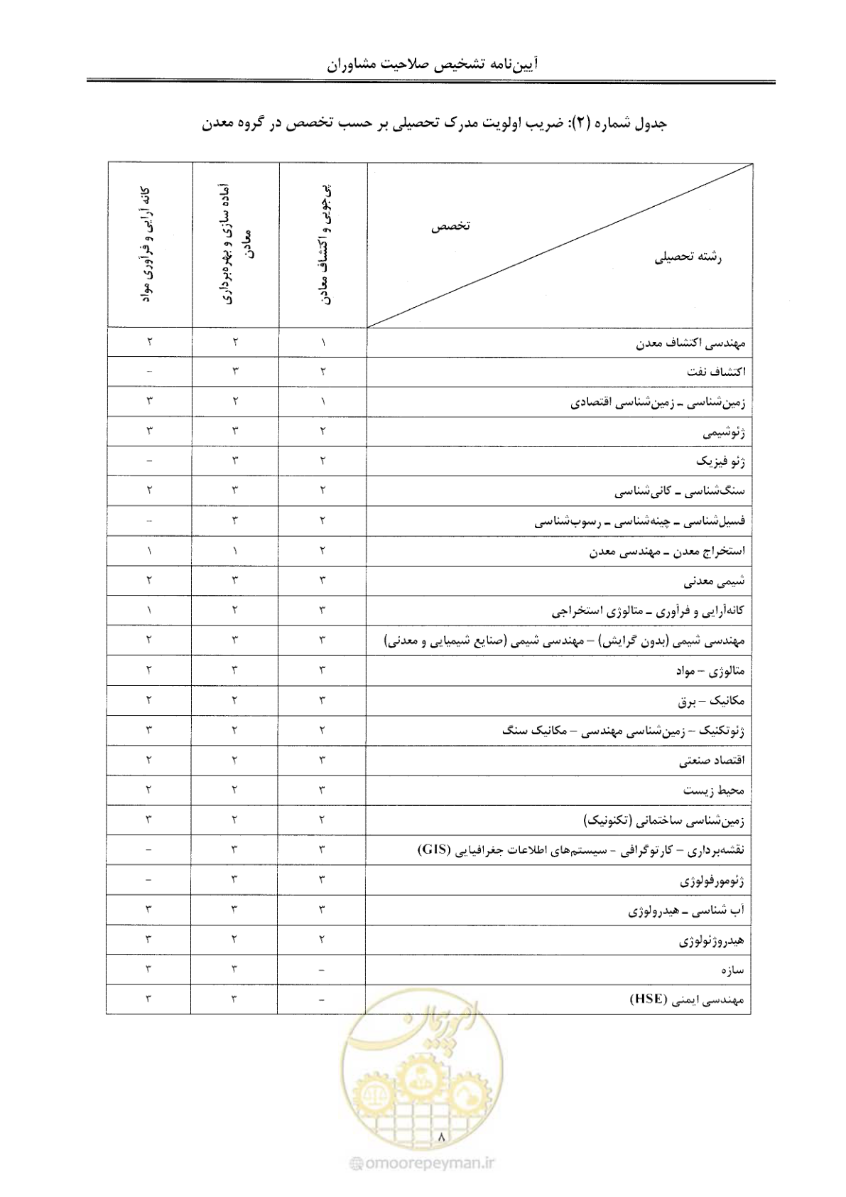 صفحه 14 از 28