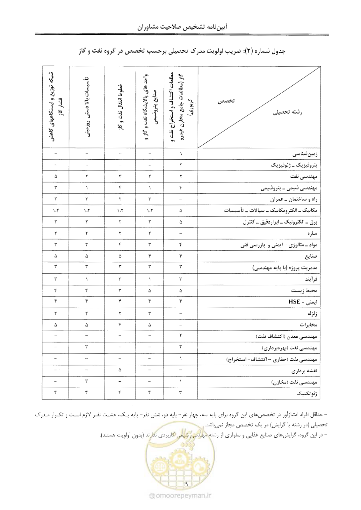صفحه 15 از 28