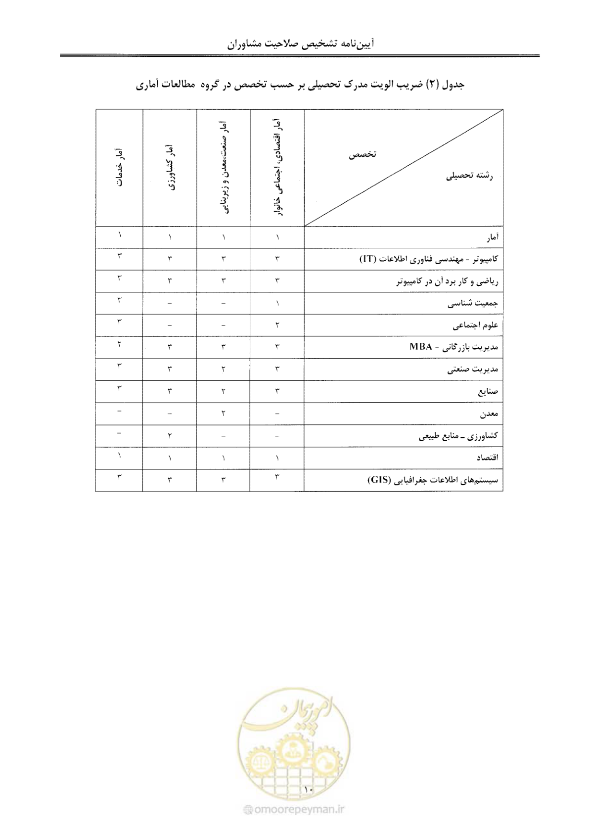 صفحه 16 از 28