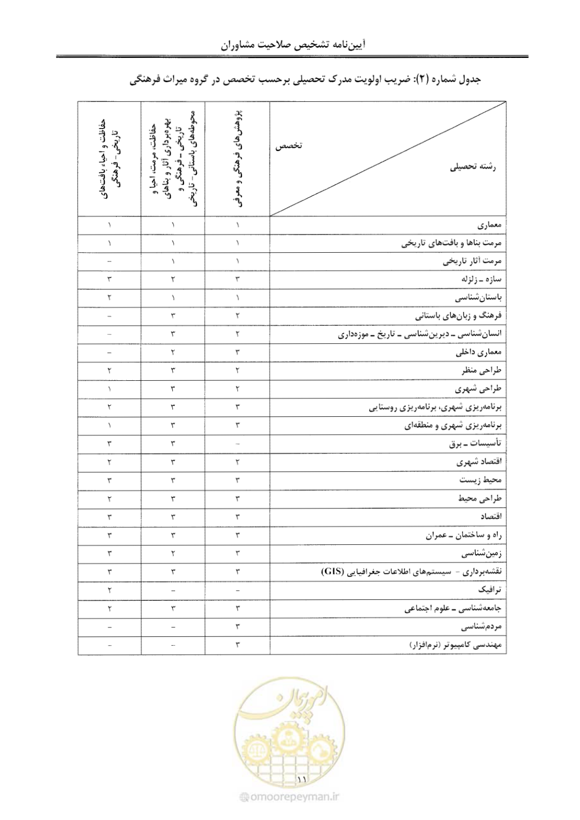 صفحه 17 از 28