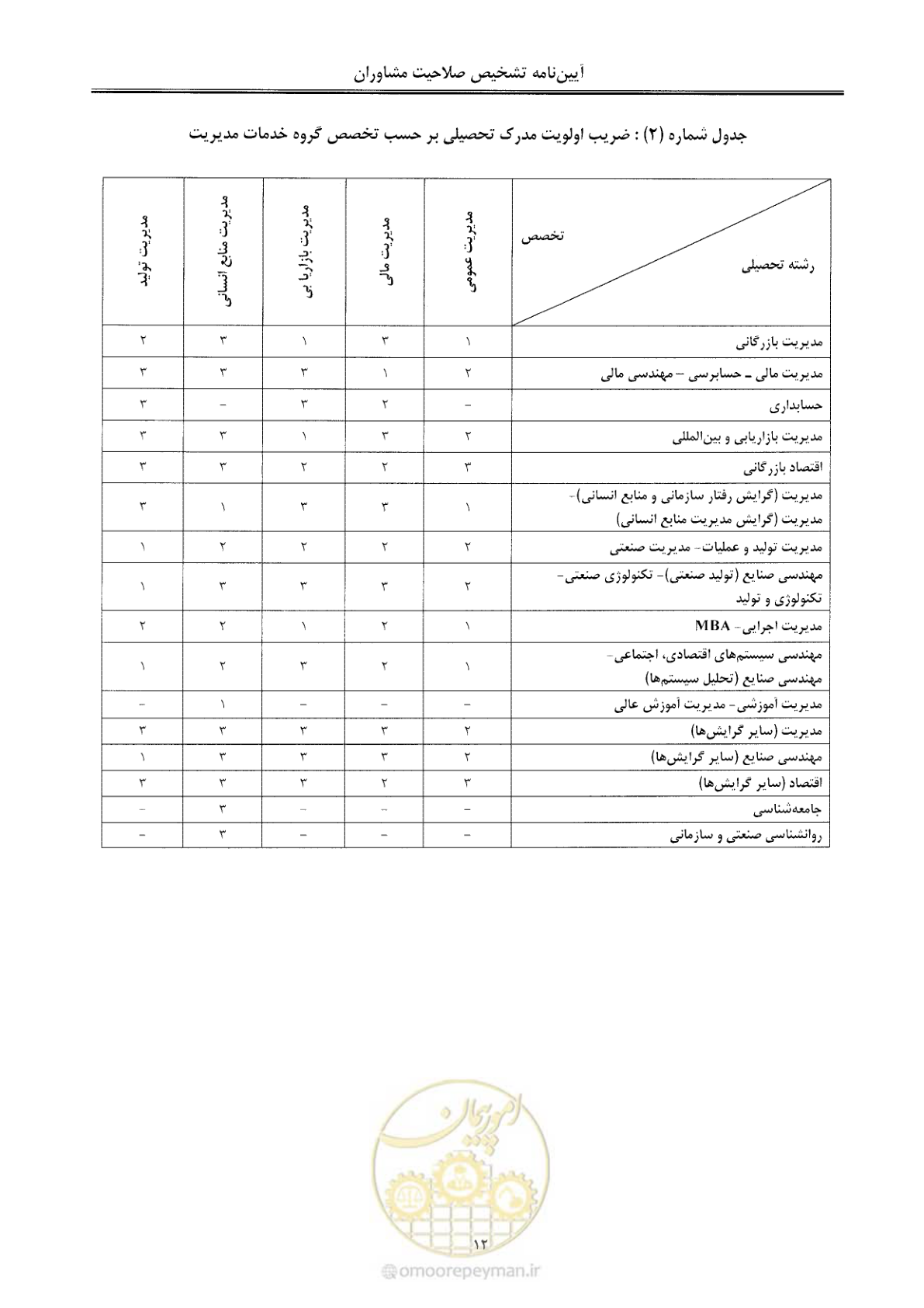 صفحه 18 از 28