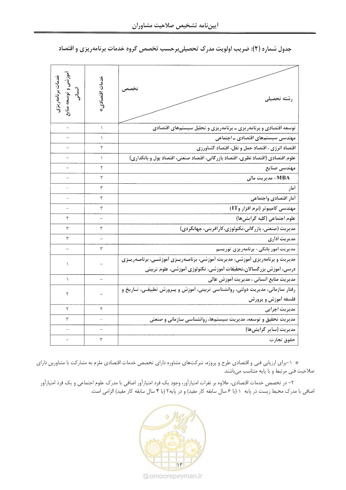 صفحه 19 از 28
