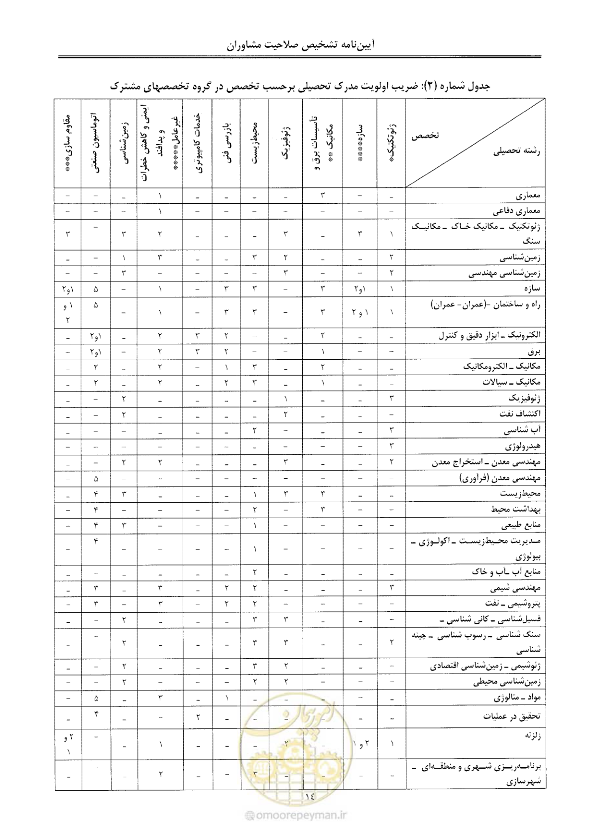 صفحه 20 از 28
