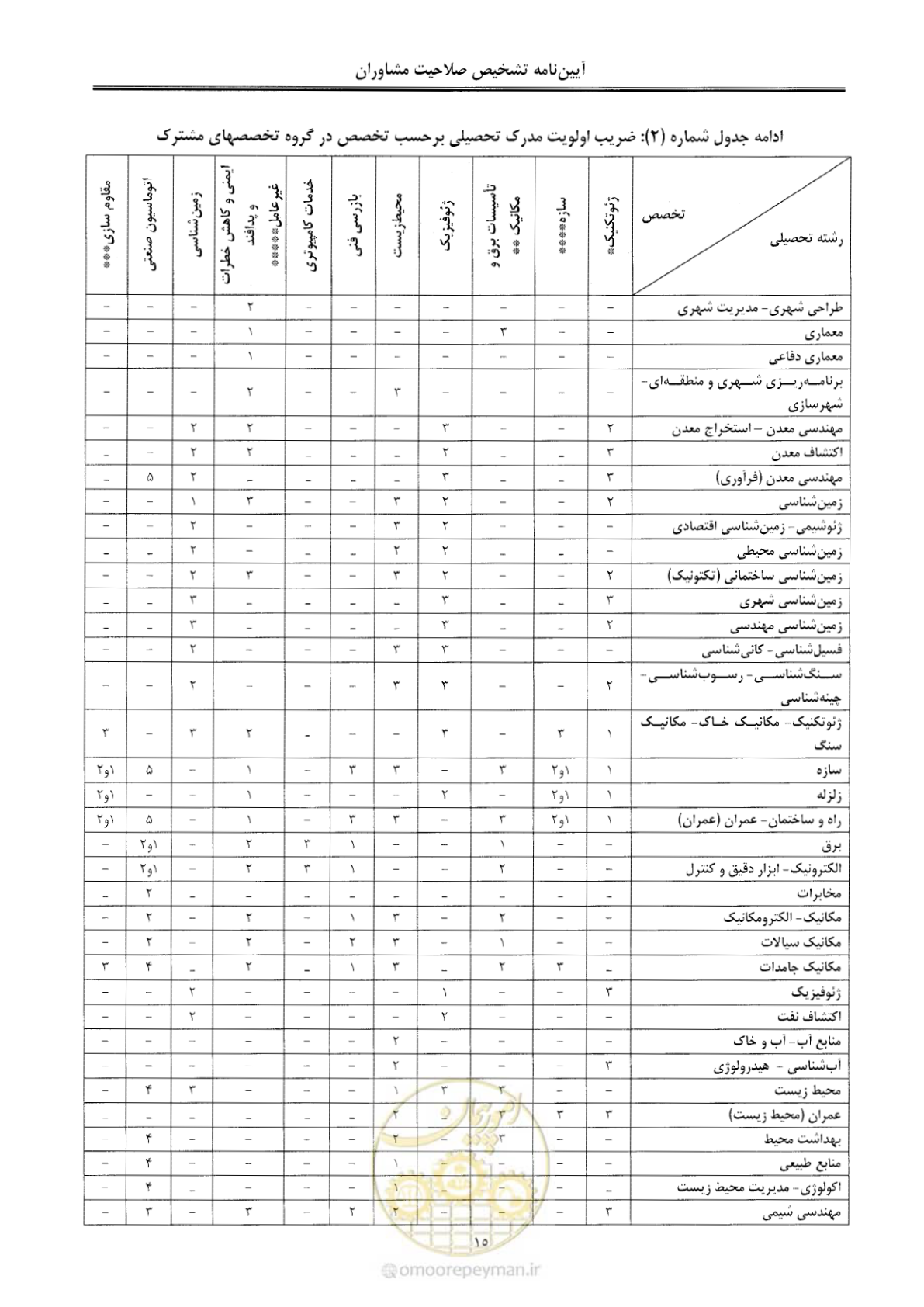 صفحه 21 از 28