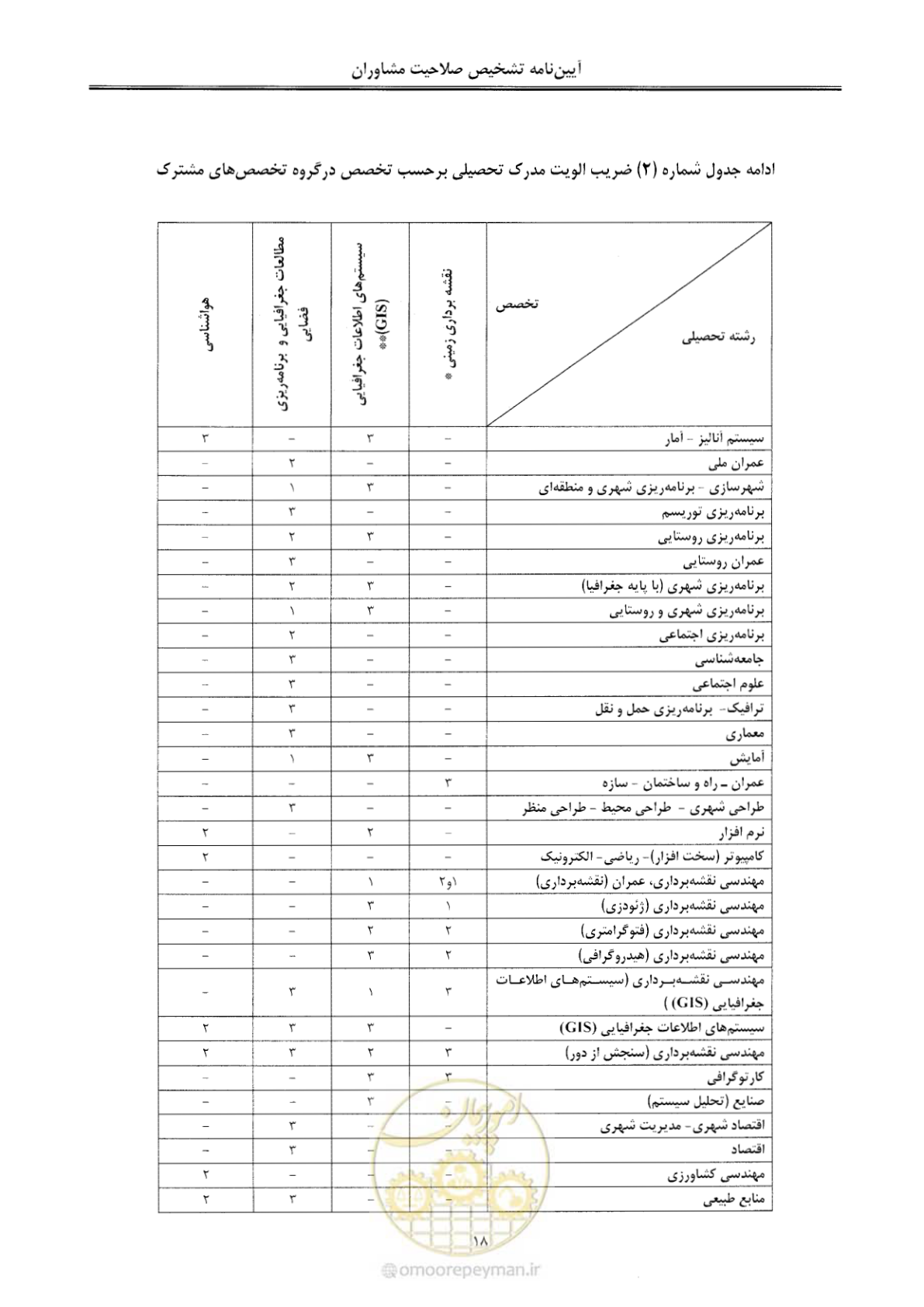 صفحه 24 از 28