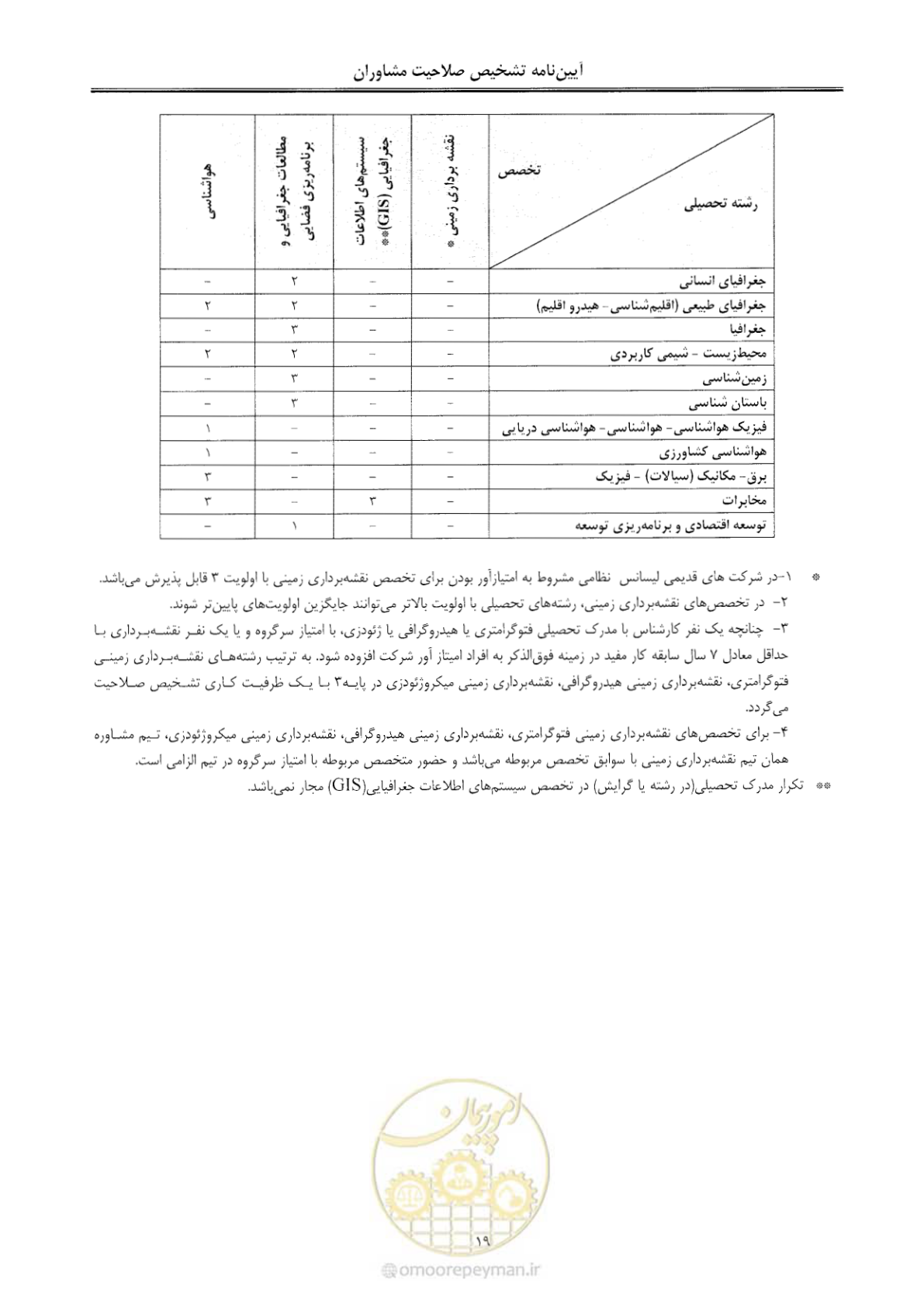 صفحه 25 از 28