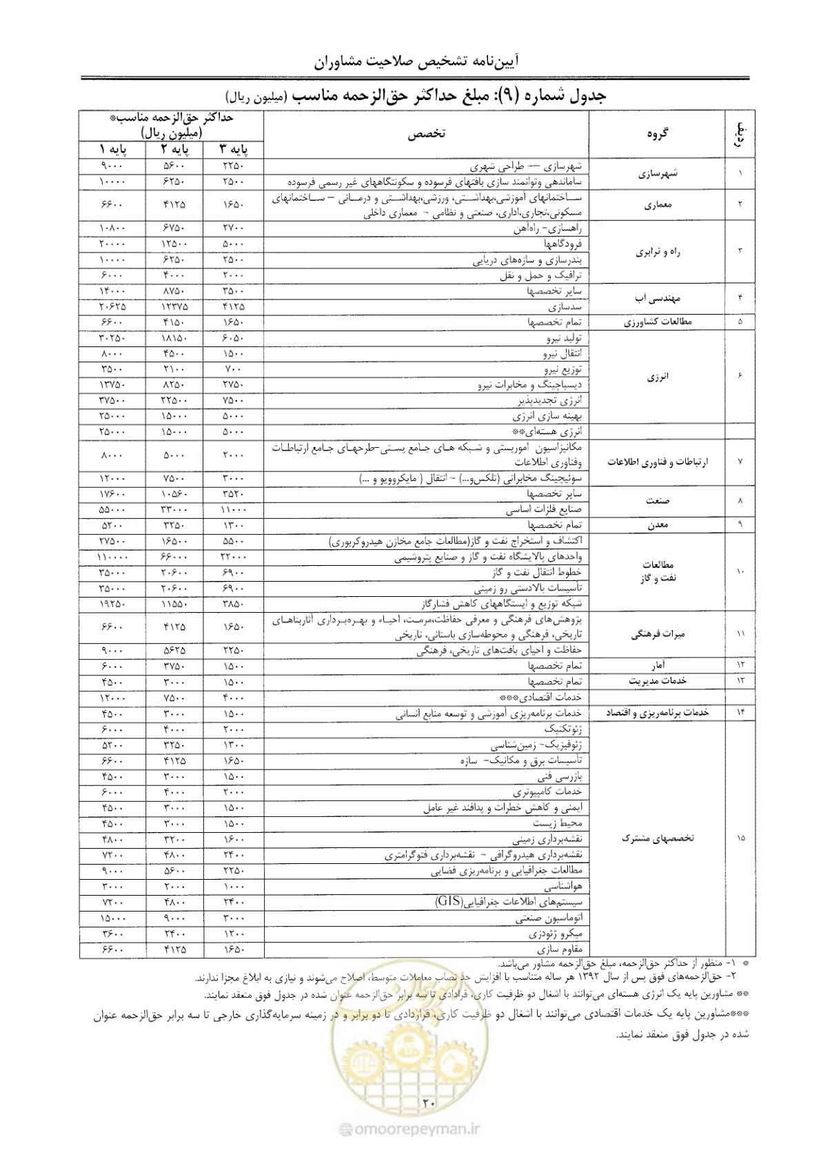 صفحه 26 از 28