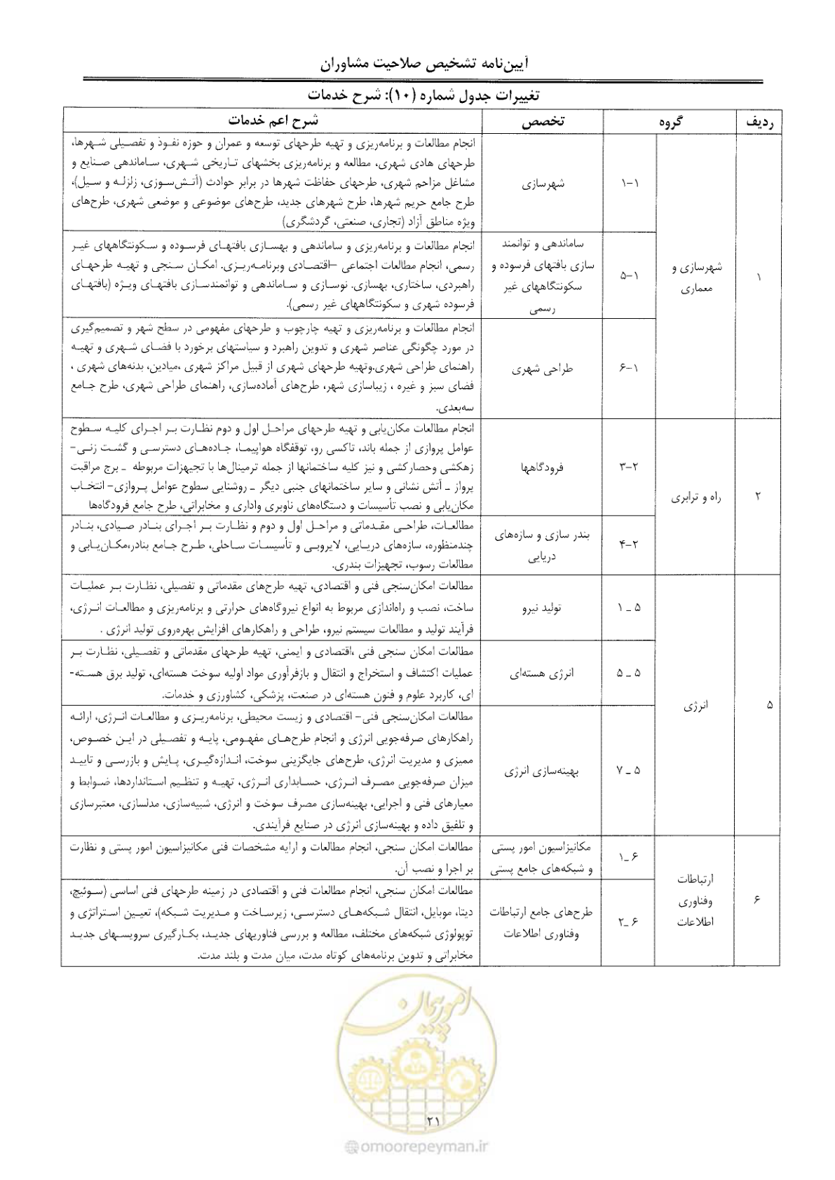 صفحه 27 از 28
