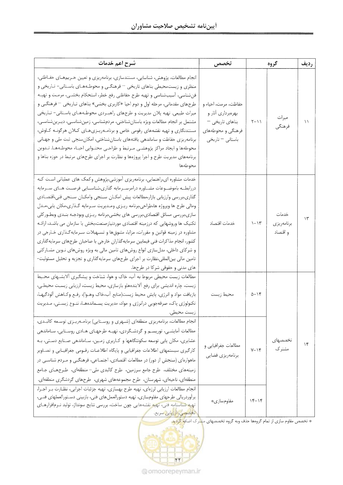 صفحه 28 از 28