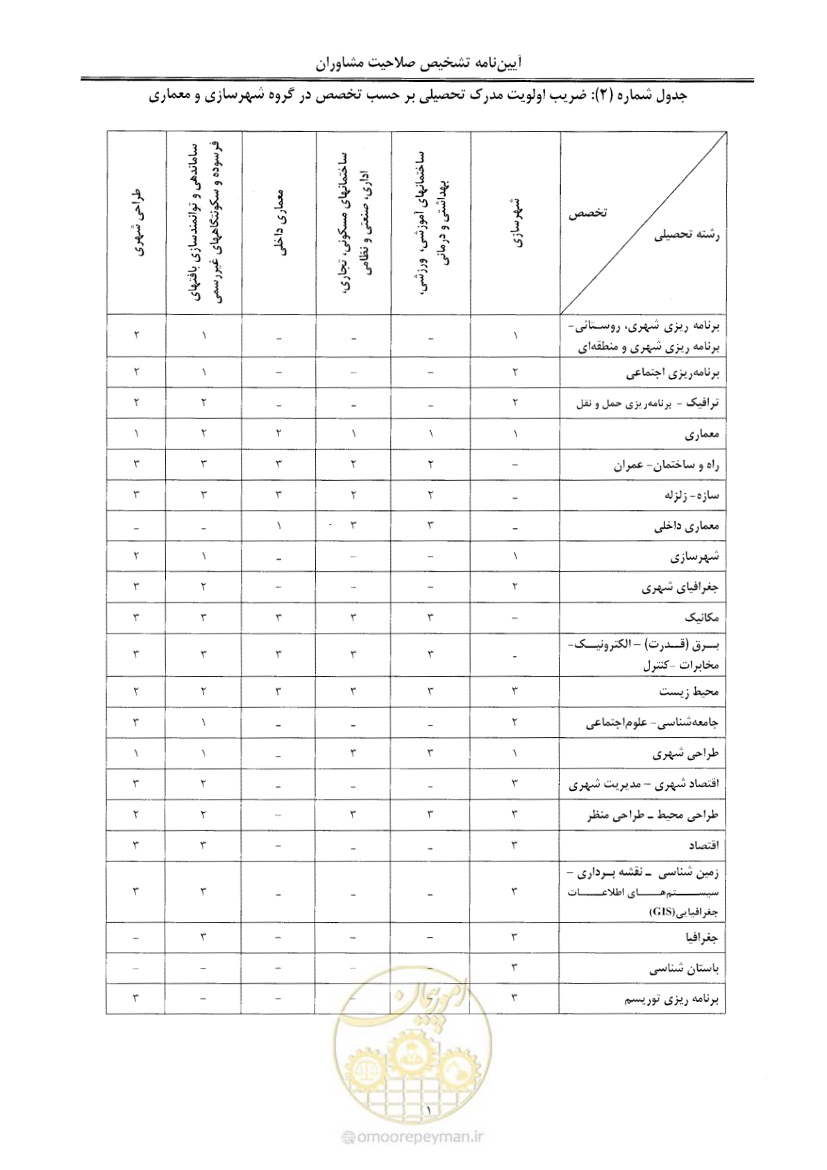 صفحه 7 از 28