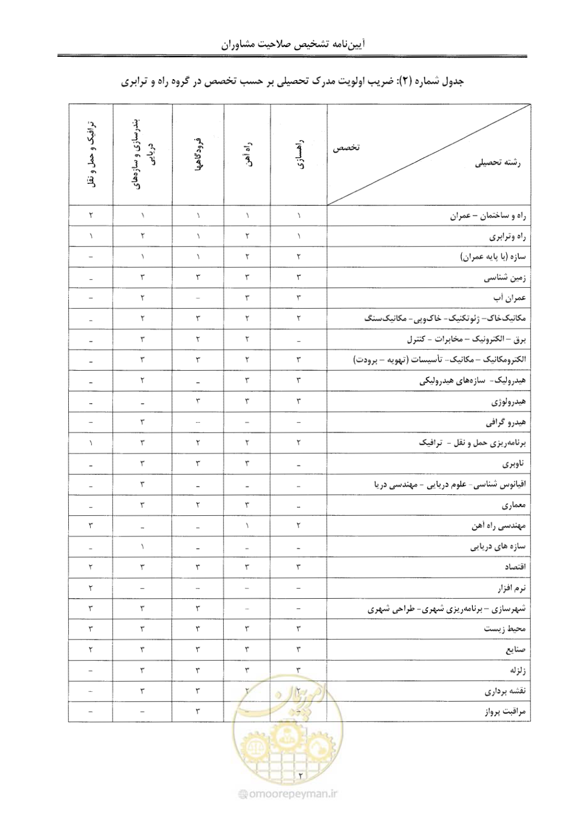 صفحه 8 از 28