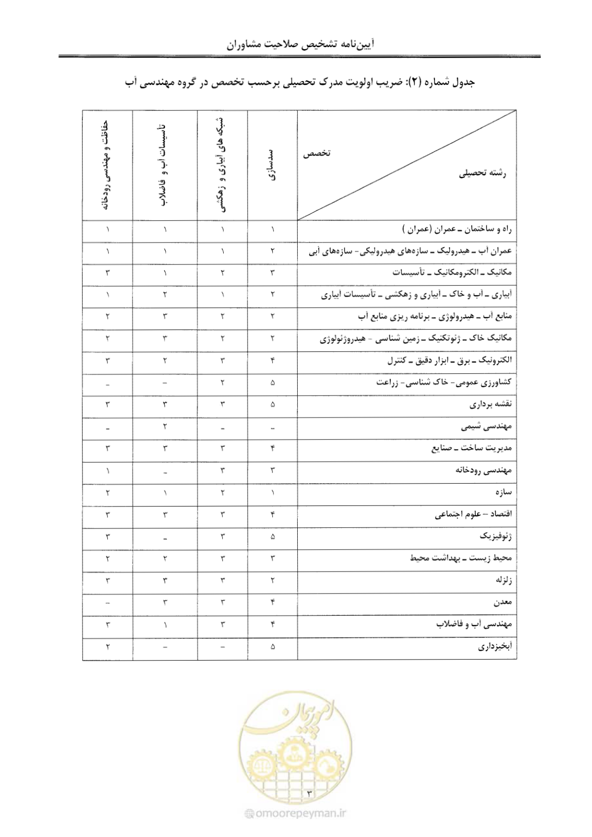 صفحه 9 از 28