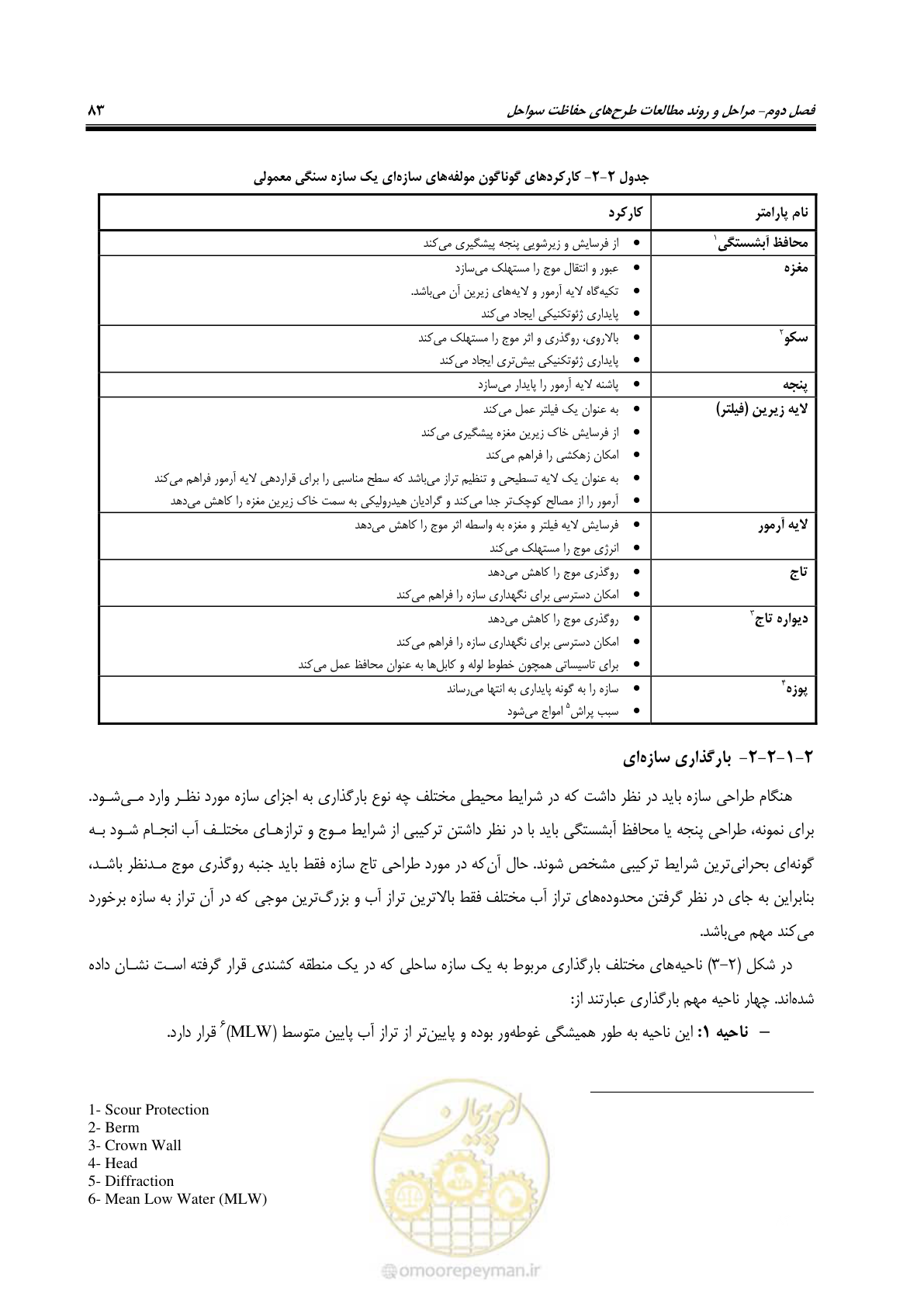 صفحه 102 از 395