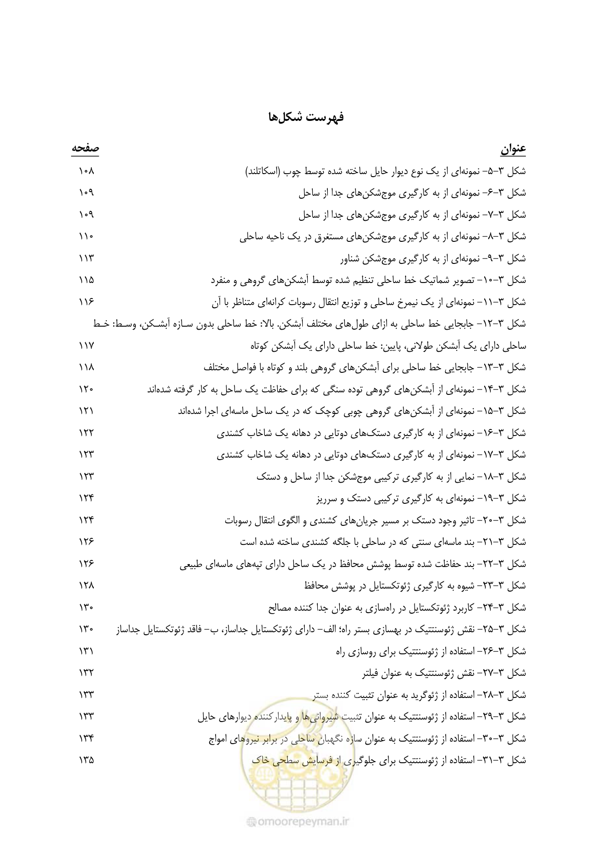 صفحه 13 از 395