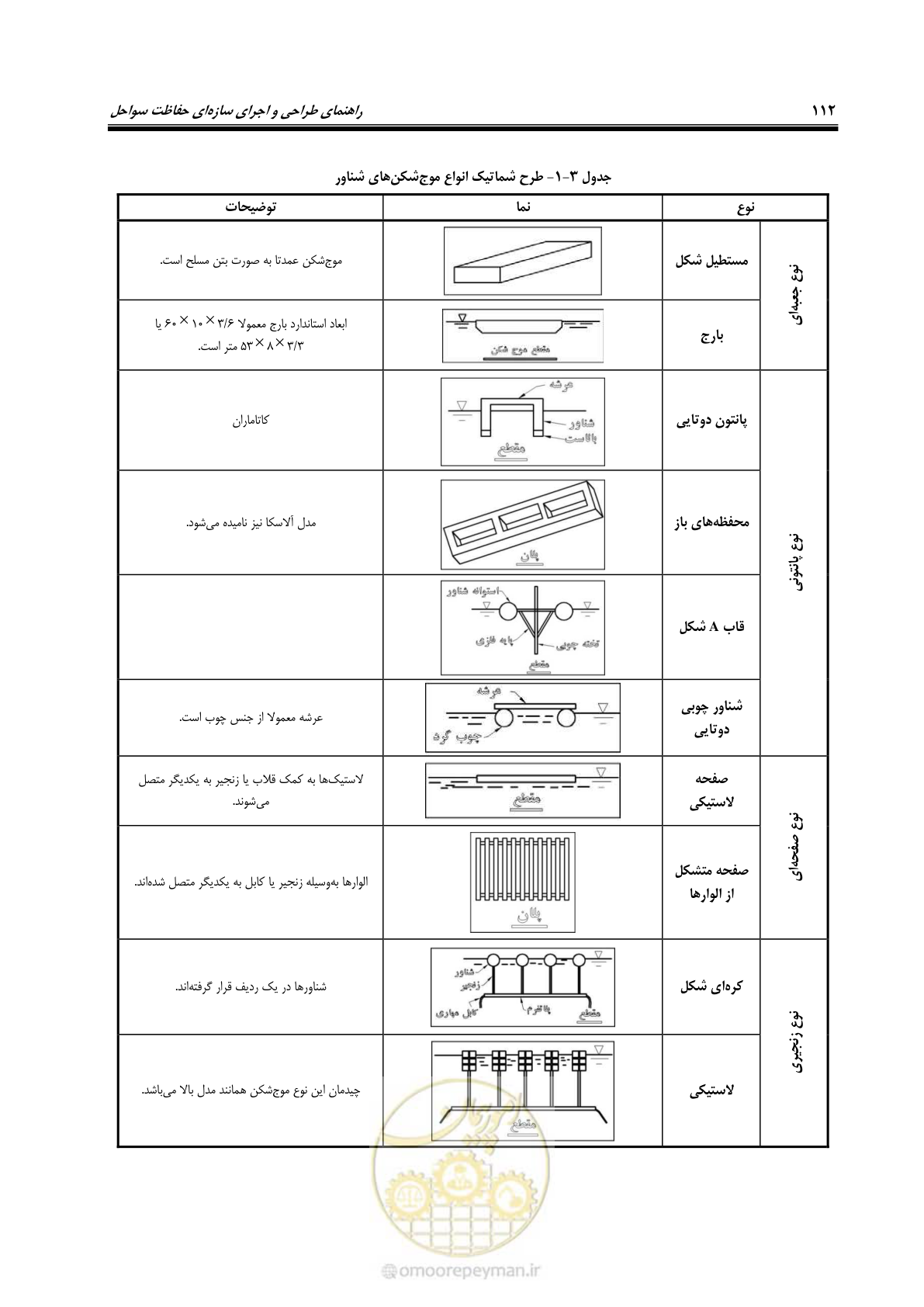 صفحه 131 از 395